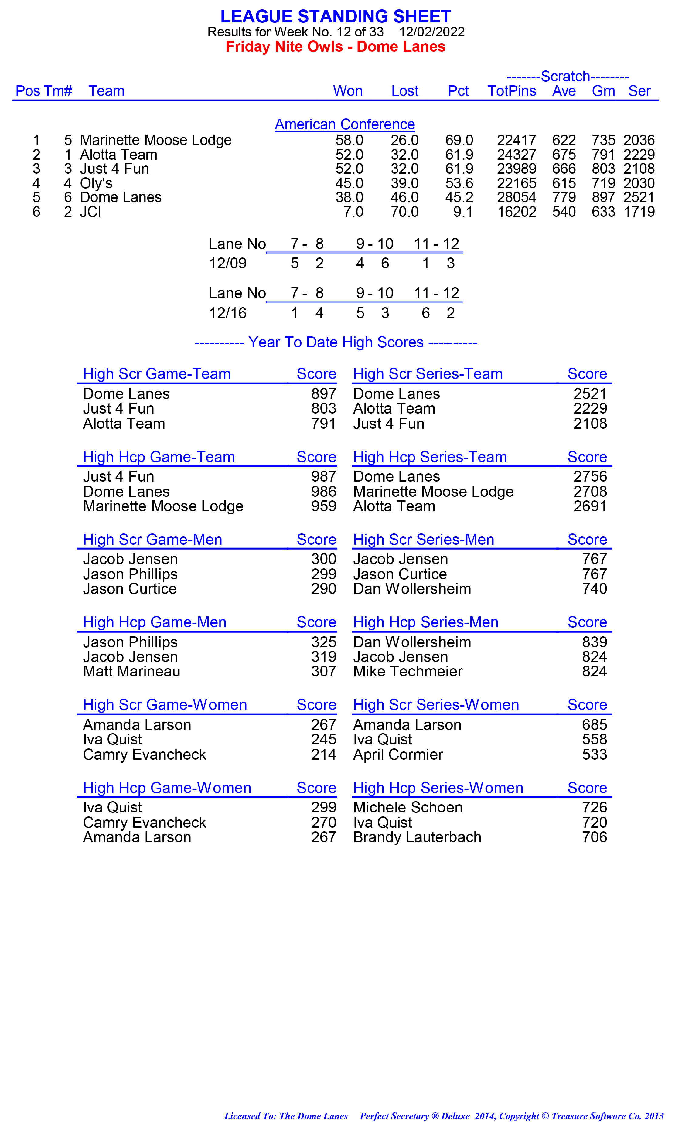 League Standing Report week 1