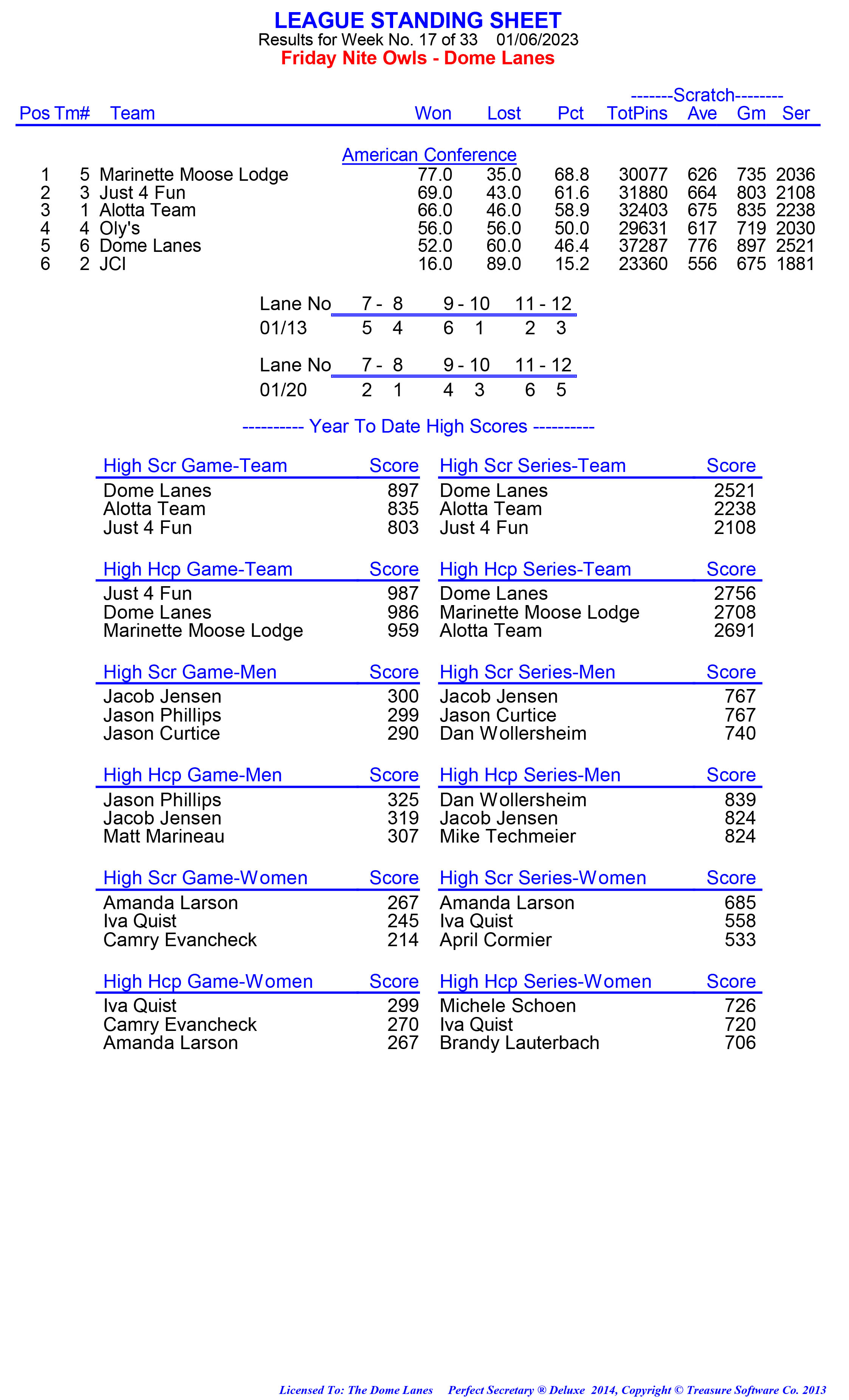 League Standing Report week 1