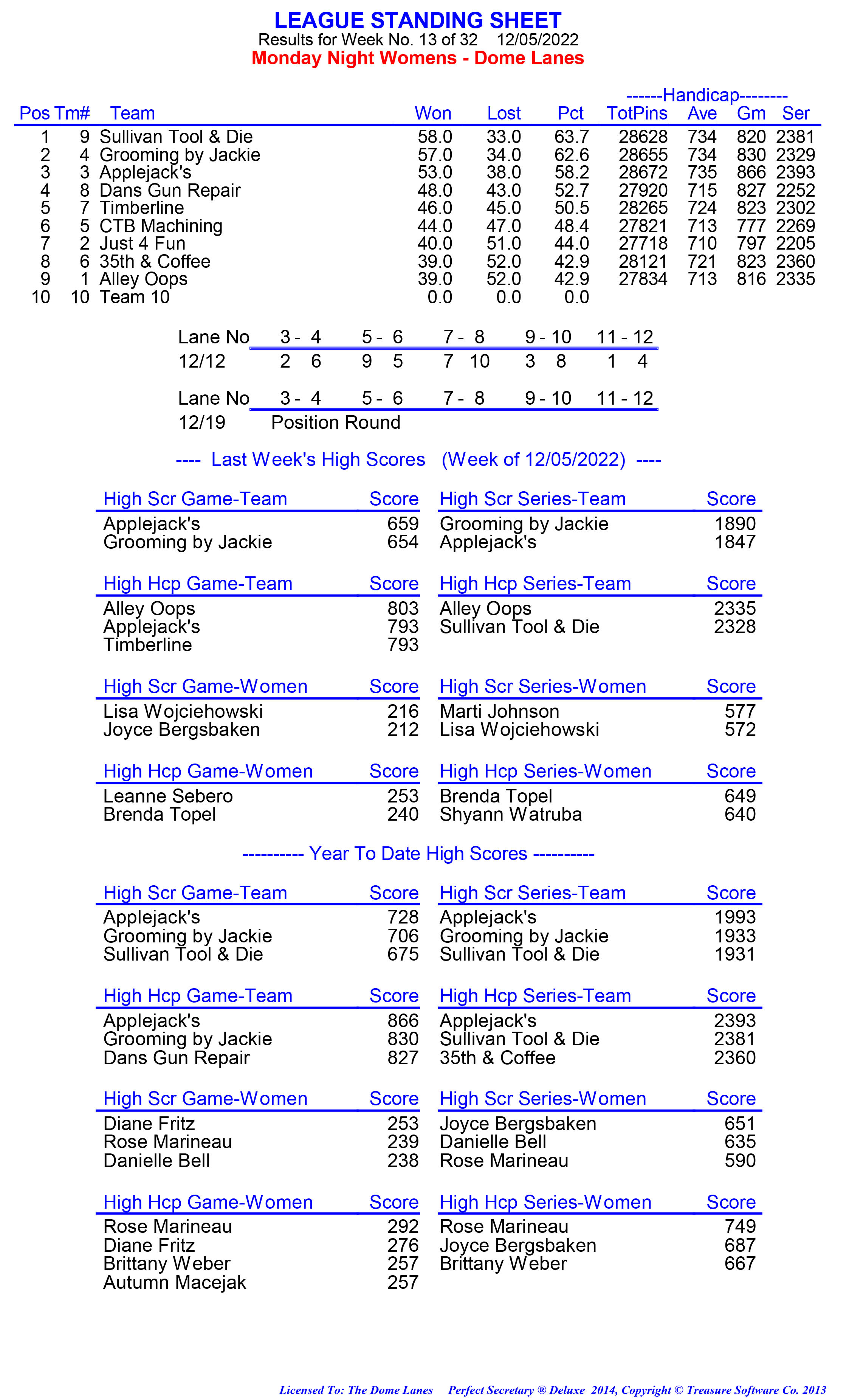 League Standing Report week 1