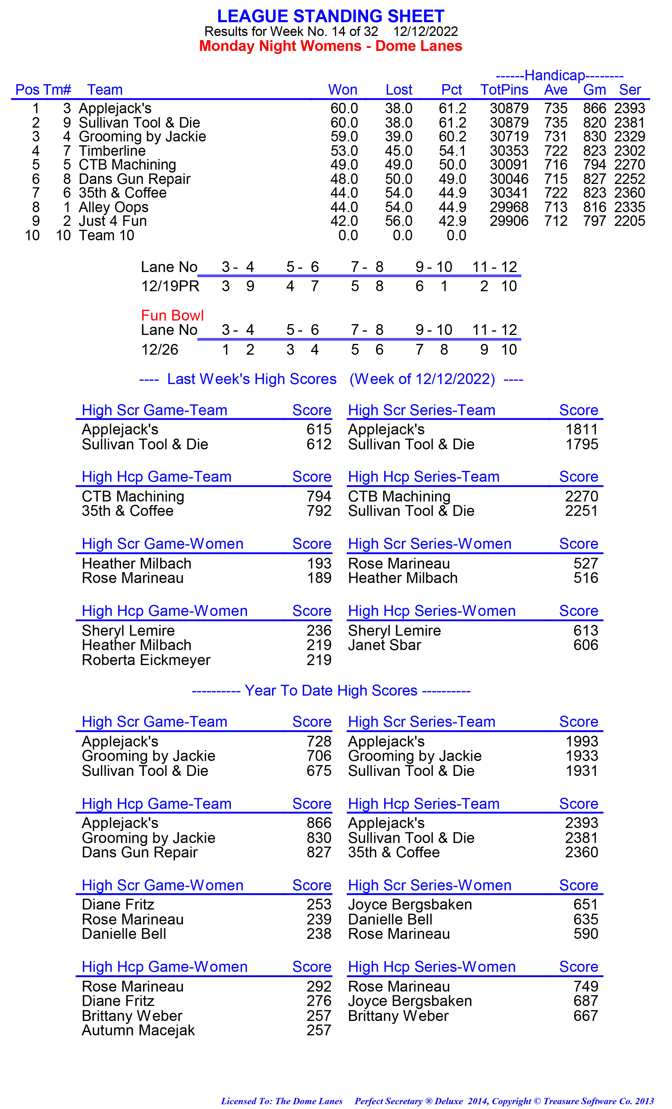 League Standing Report week 1