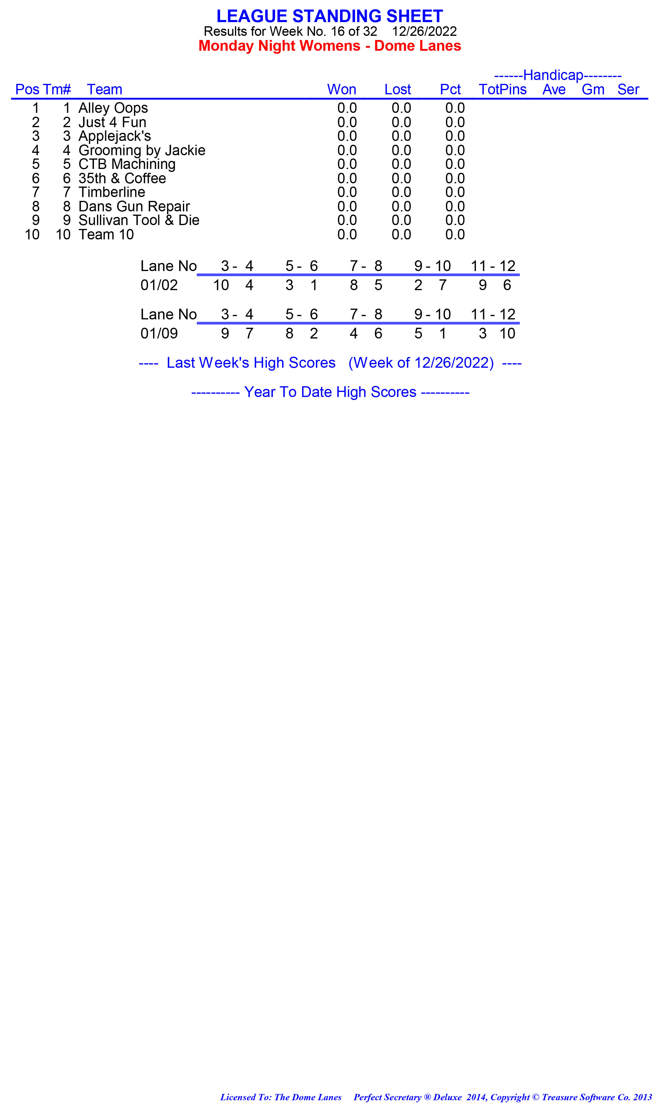 League Standing Report week 1