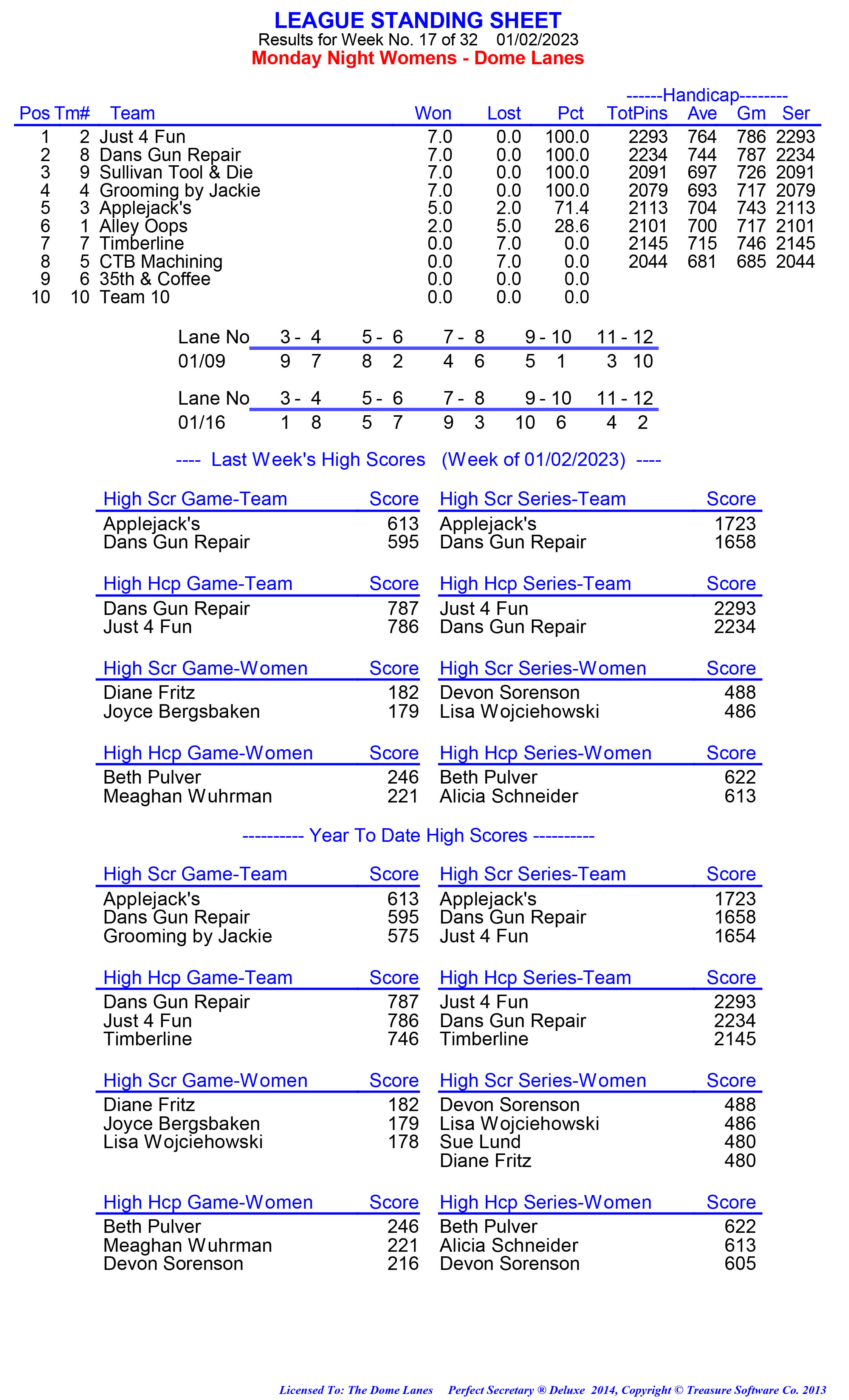 League Standing Report week 1