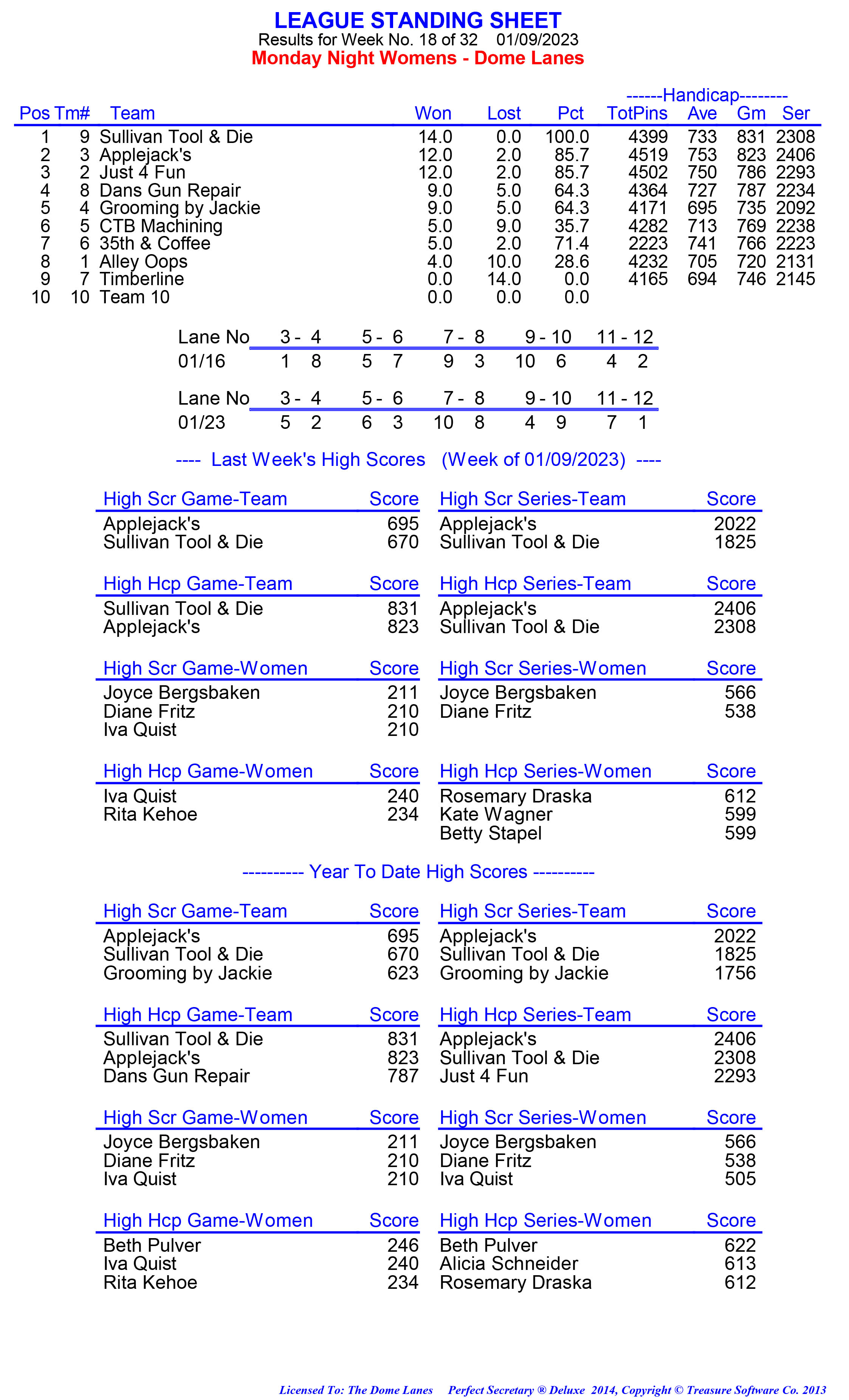 League Standing Report week 1