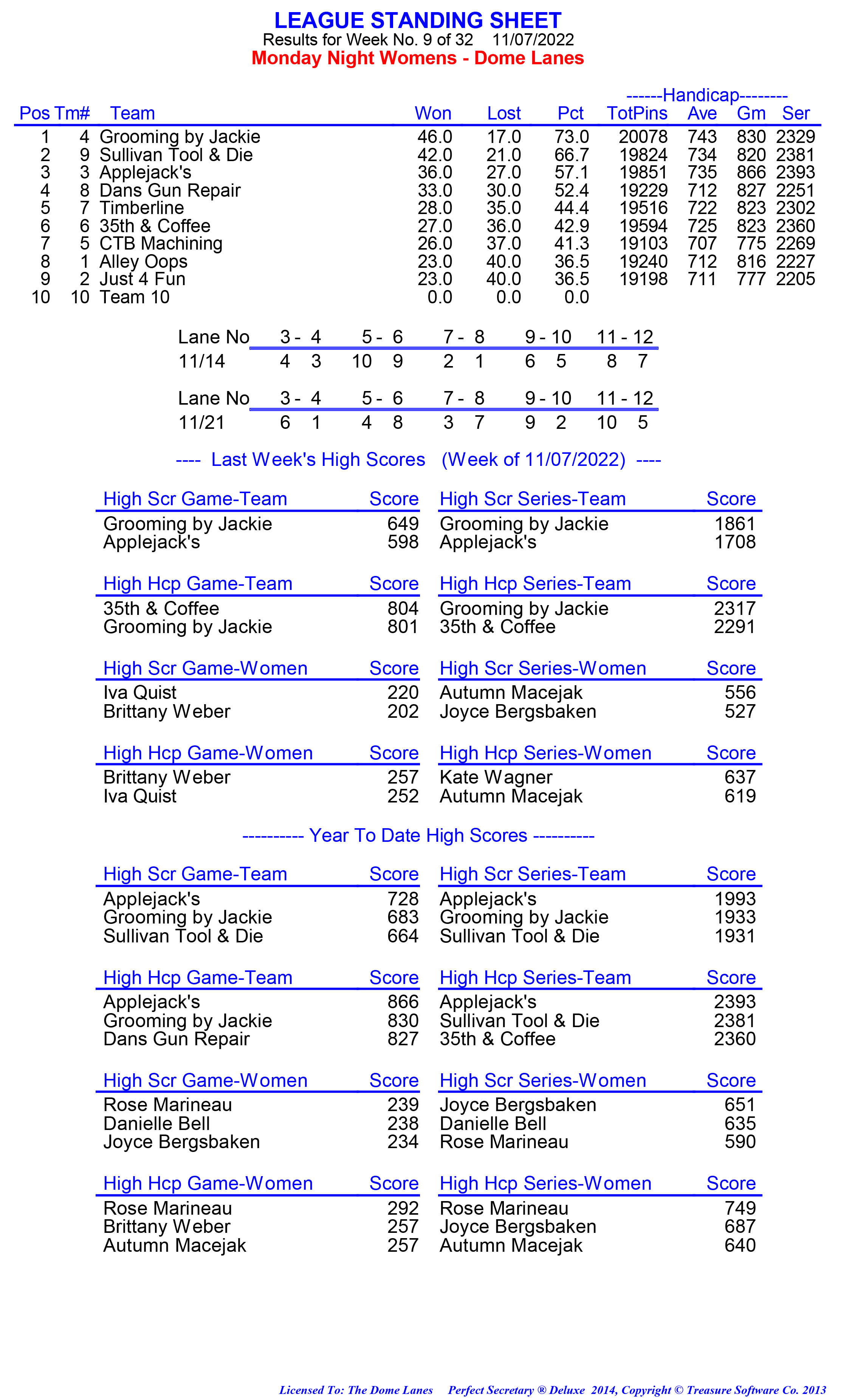 League Standing Report week 1