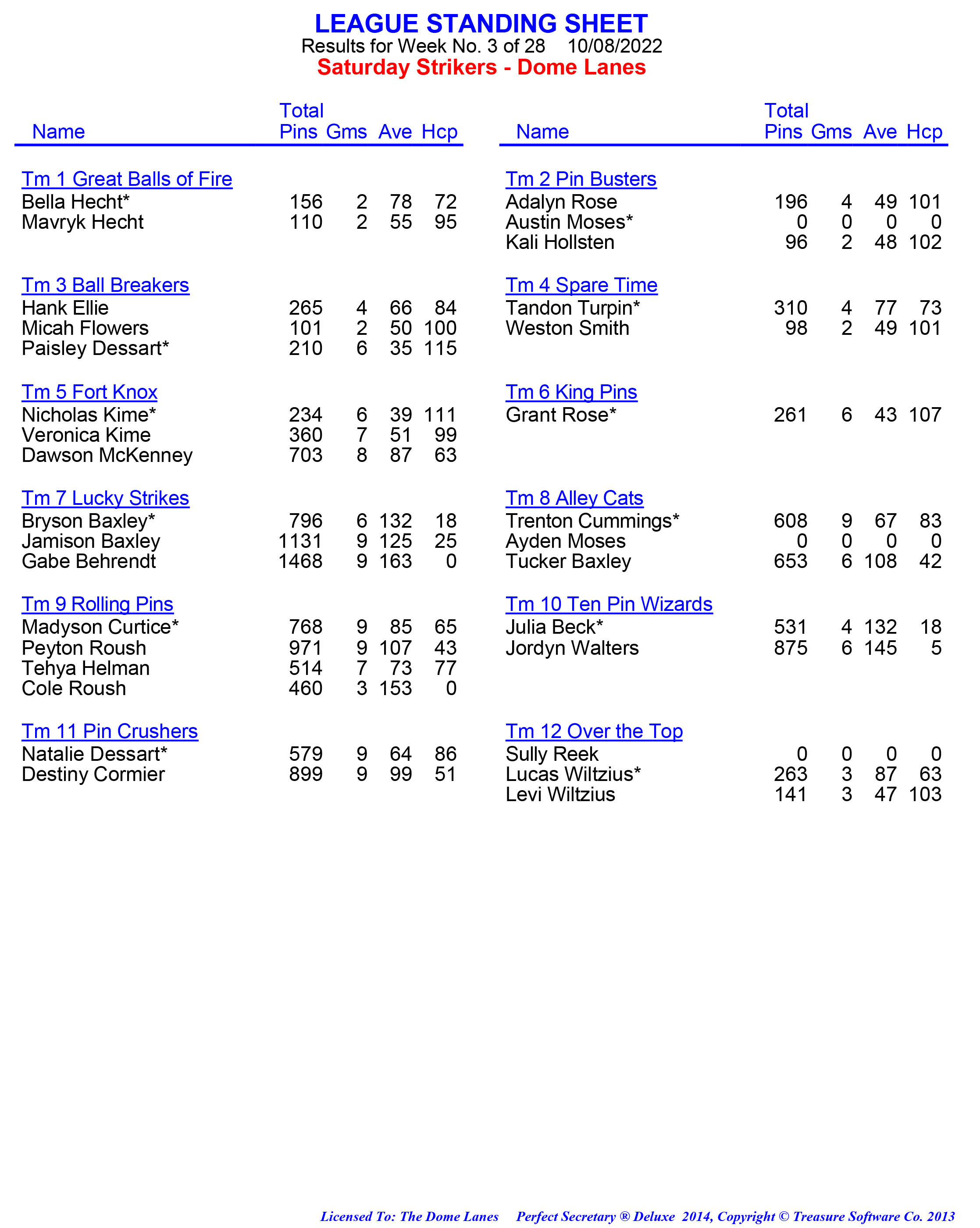 League Standing Report week 1