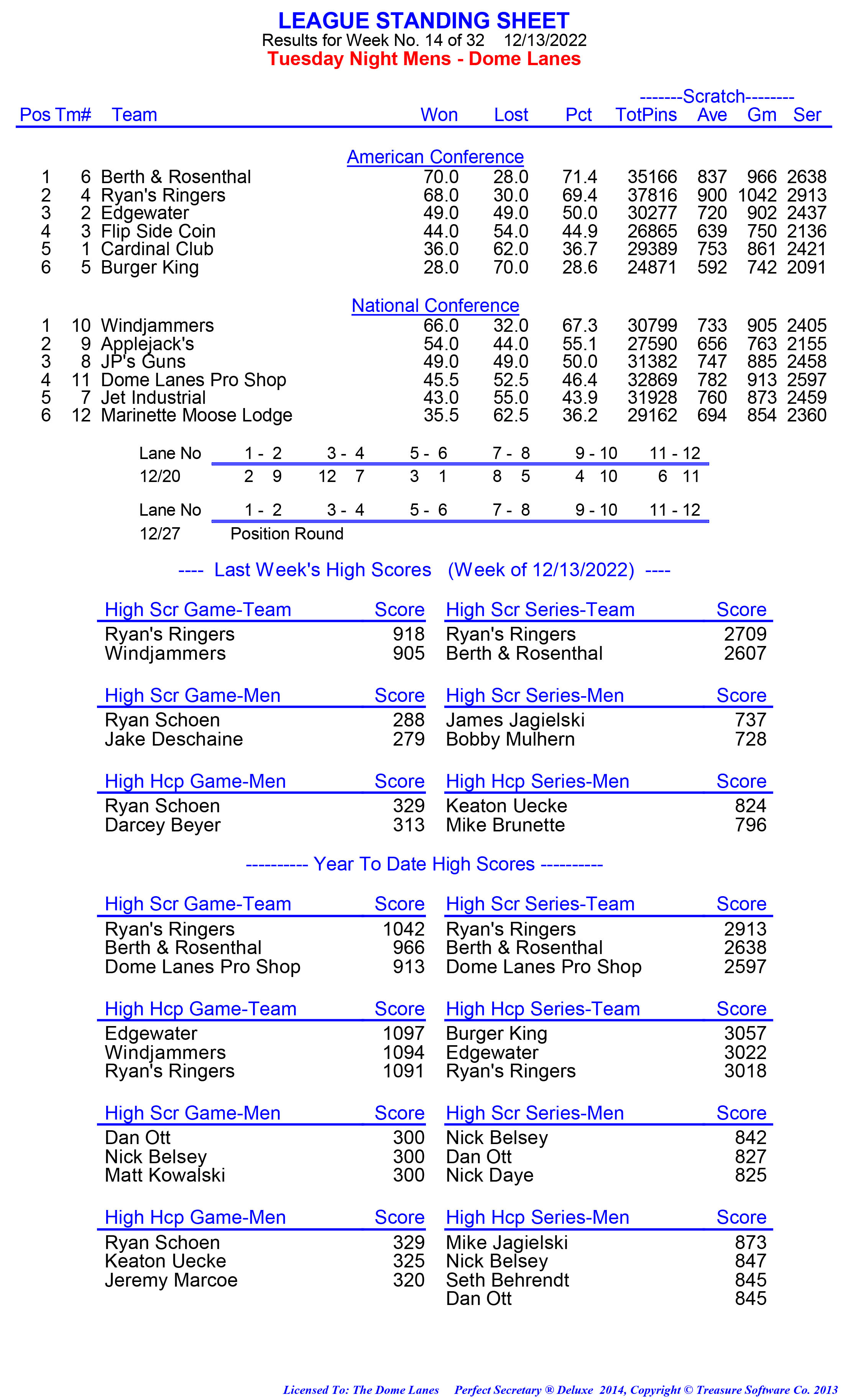 League Standing Report week 1