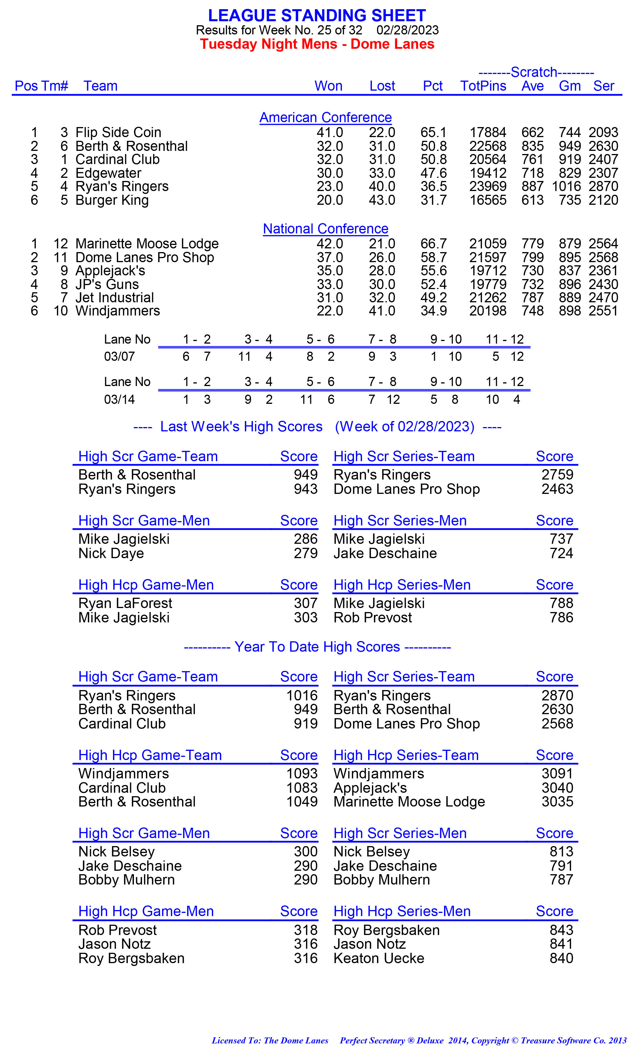 League Standing Report week 1