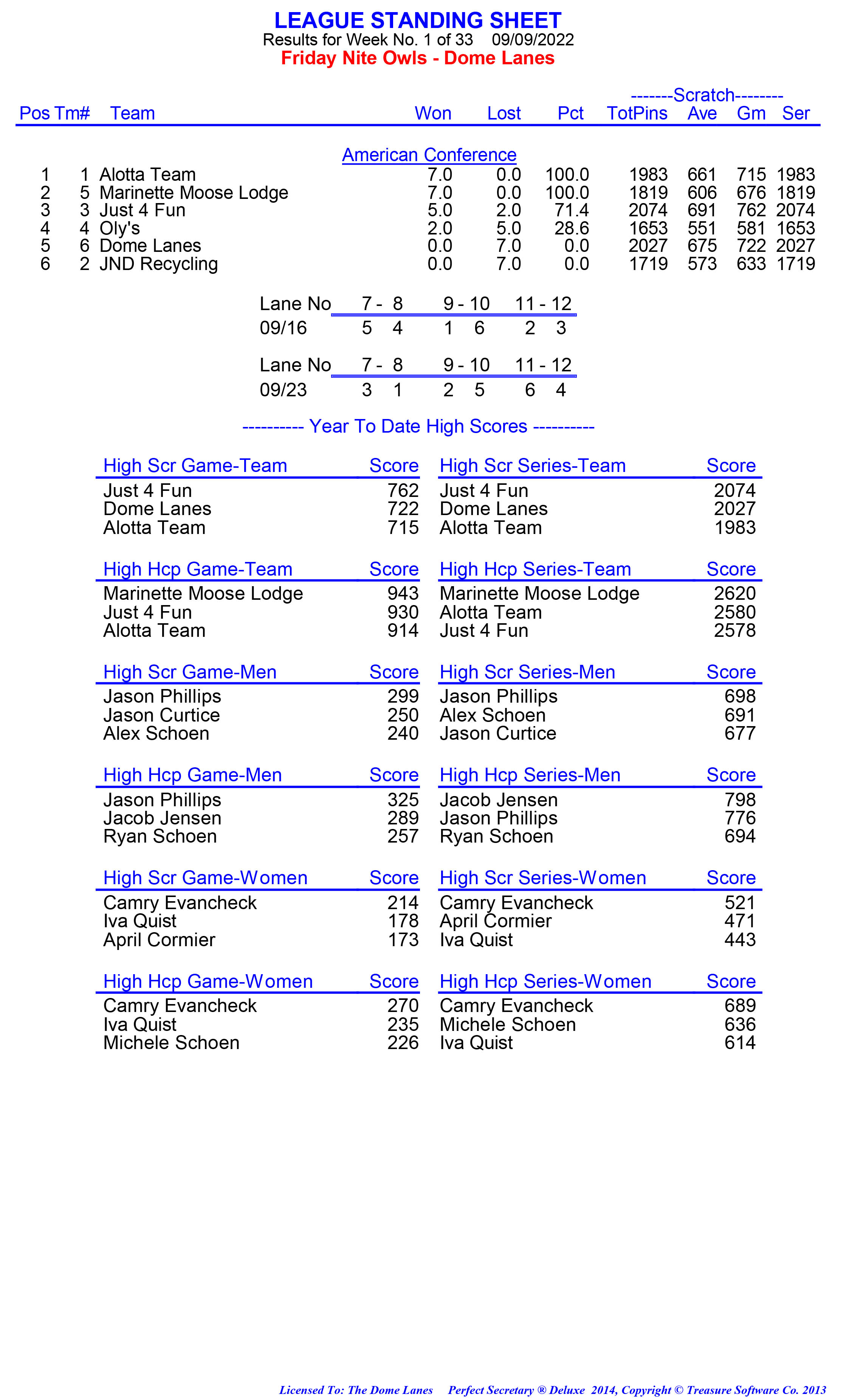 League Standing Report week 1