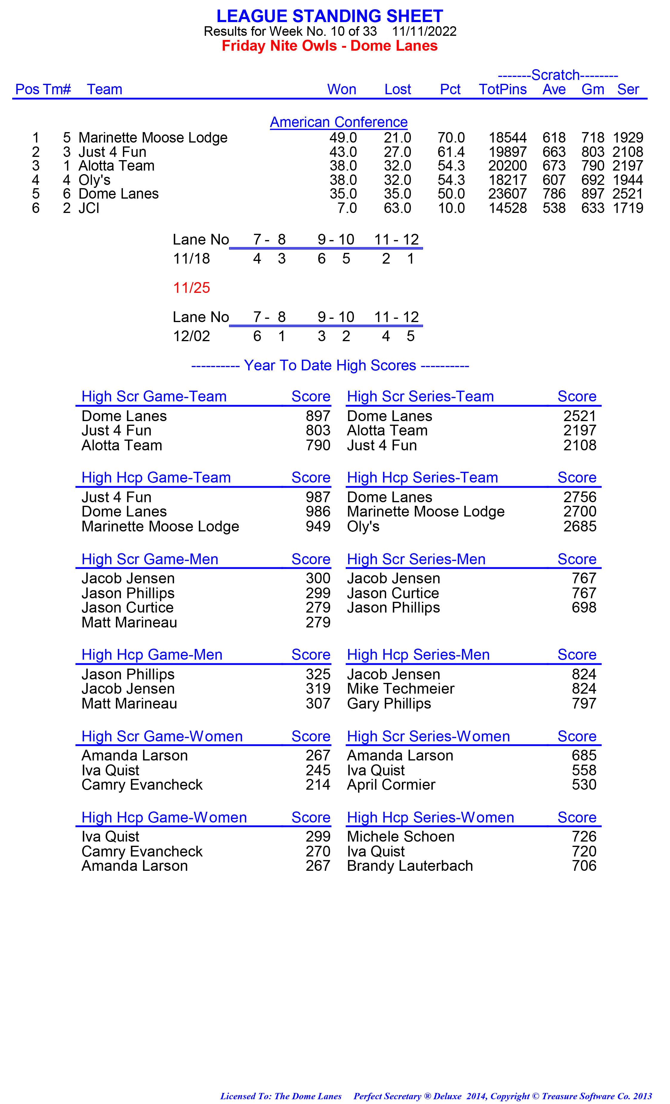 League Standing Report week 1