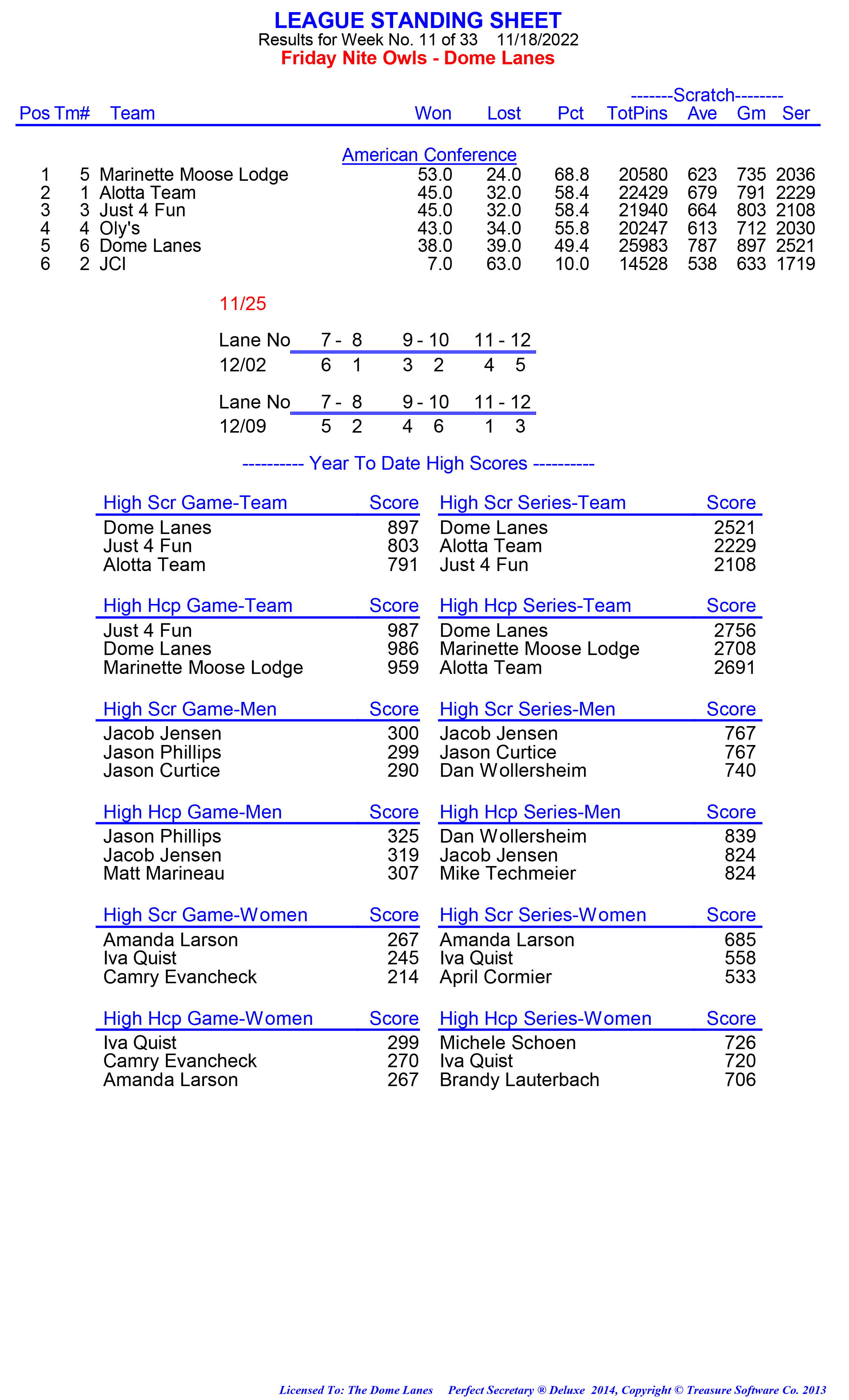 League Standing Report week 1