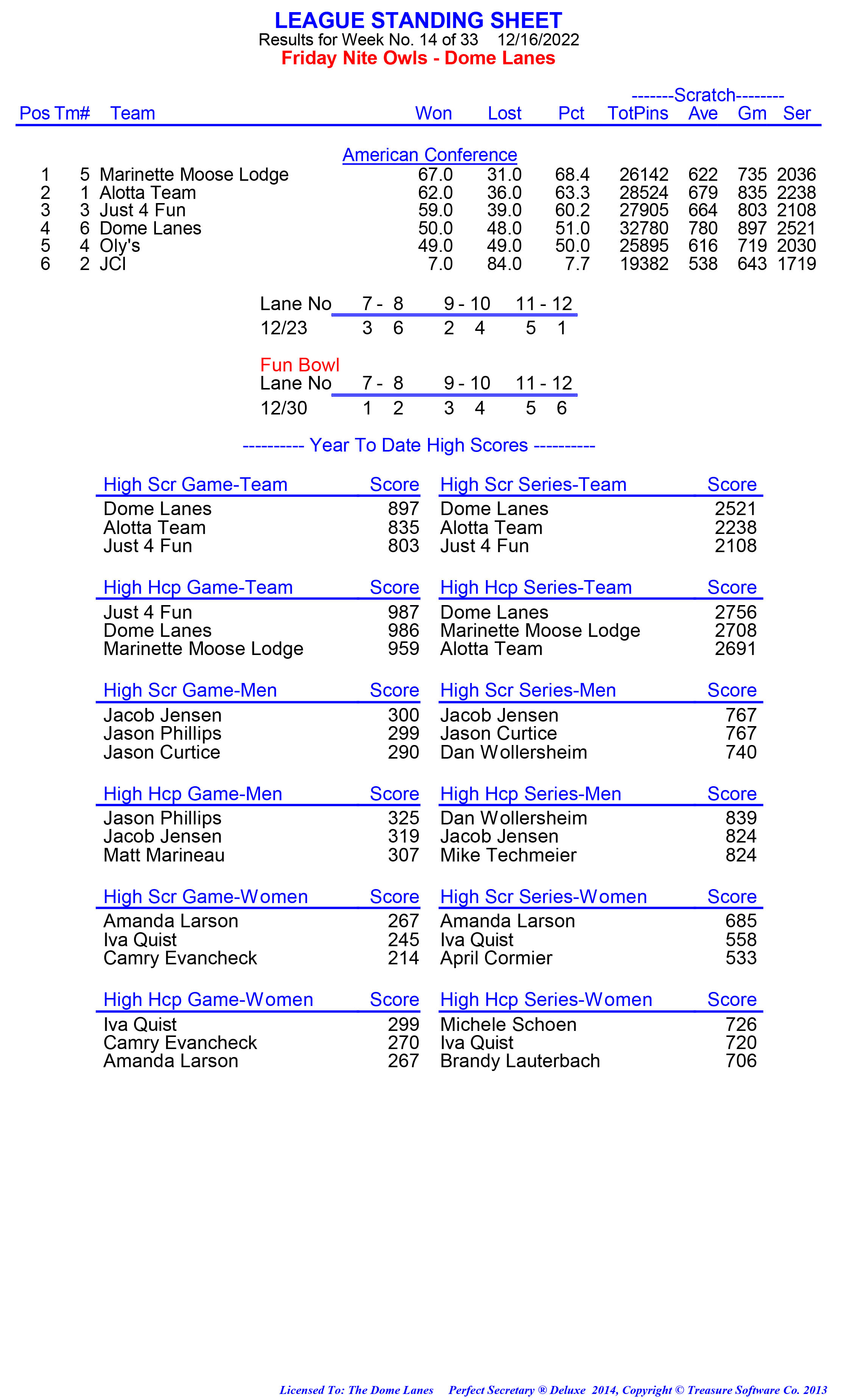 League Standing Report week 1