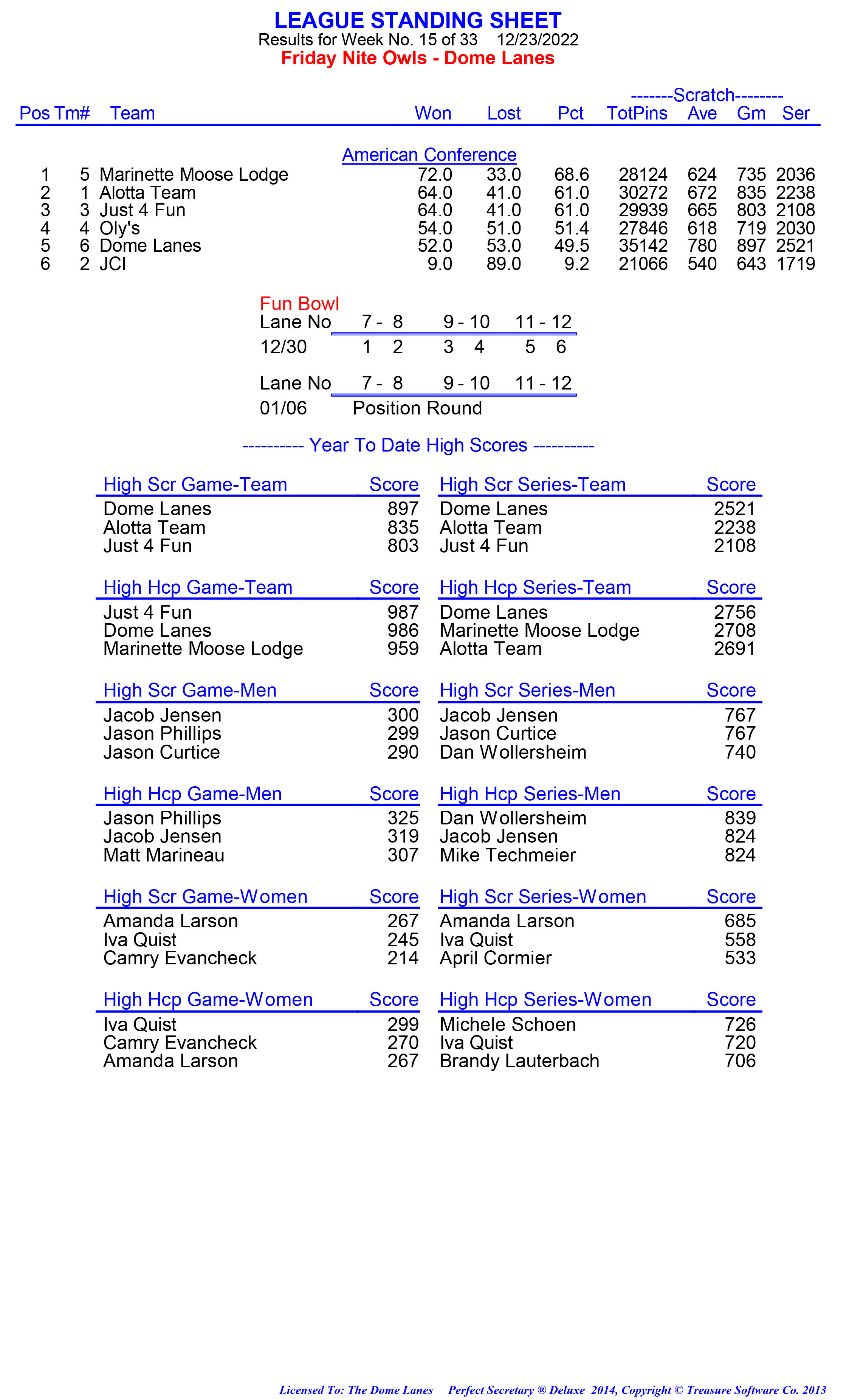 League Standing Report week 1