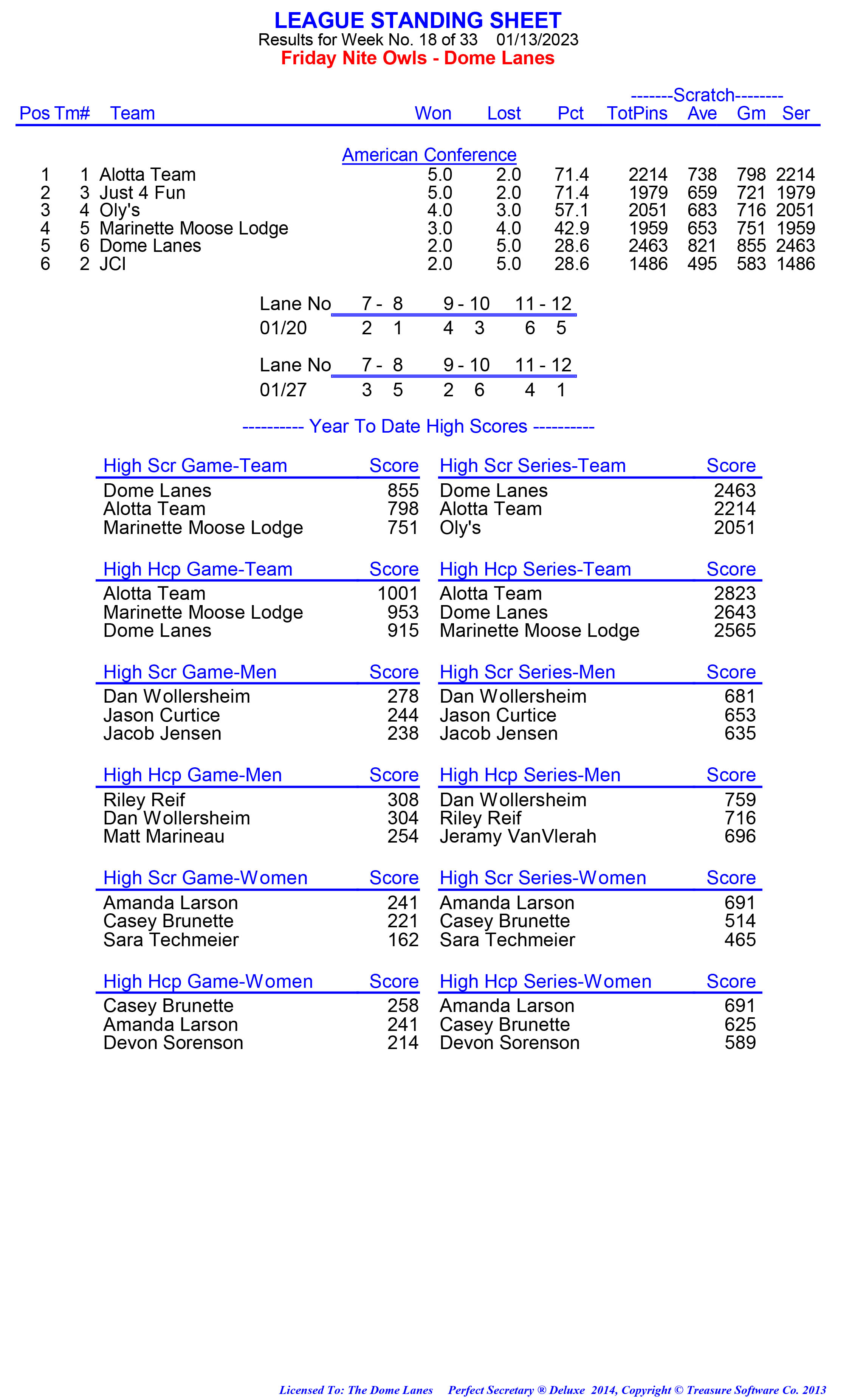 League Standing Report week 1