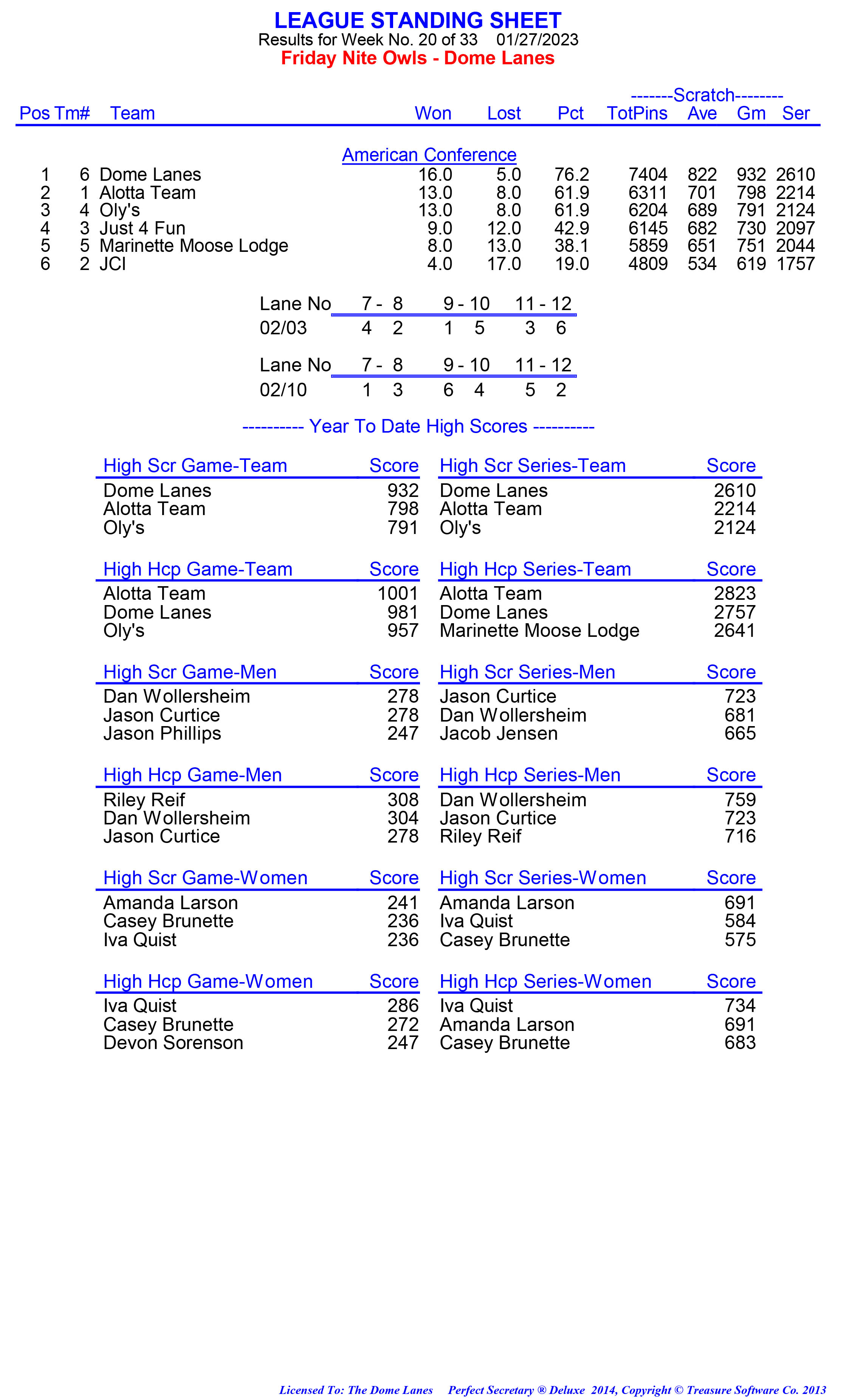 League Standing Report week 1