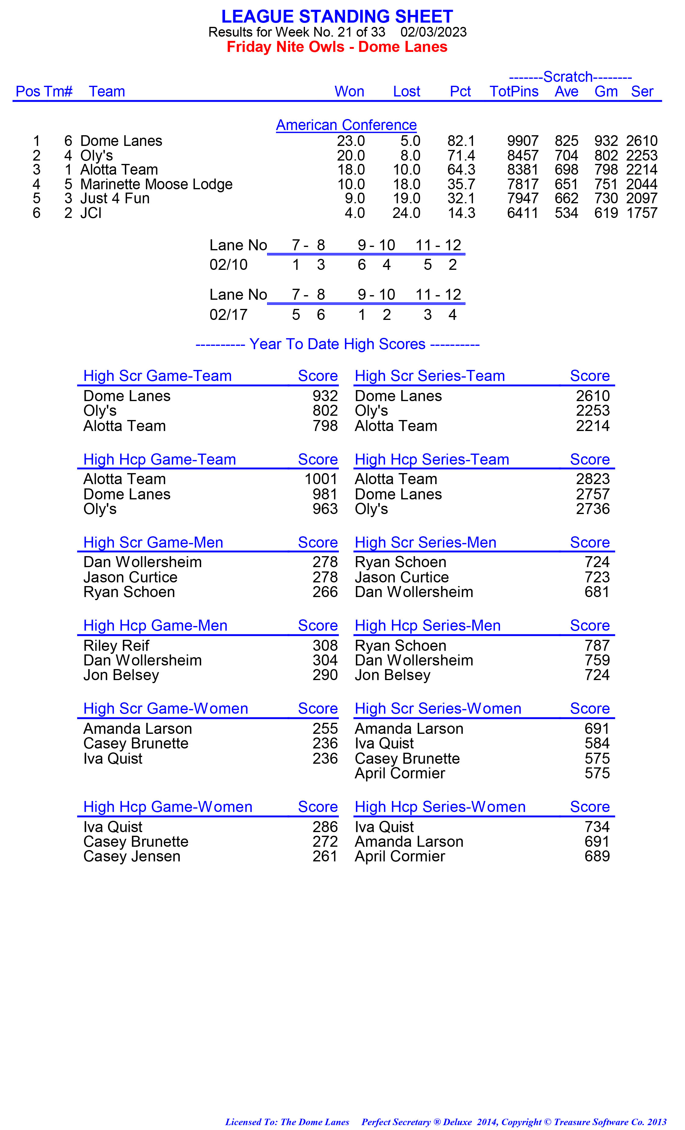 League Standing Report week 1