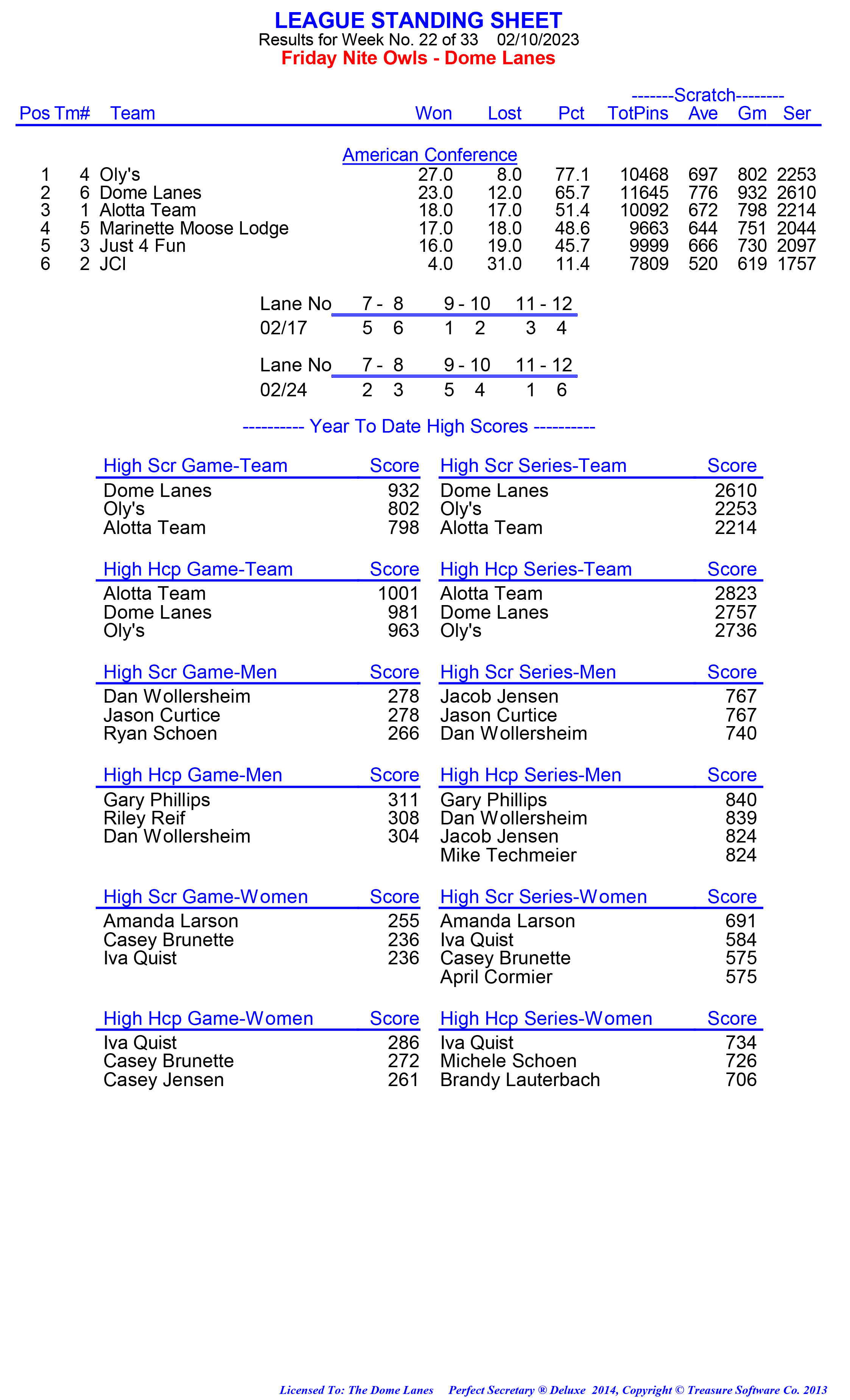 League Standing Report week 1