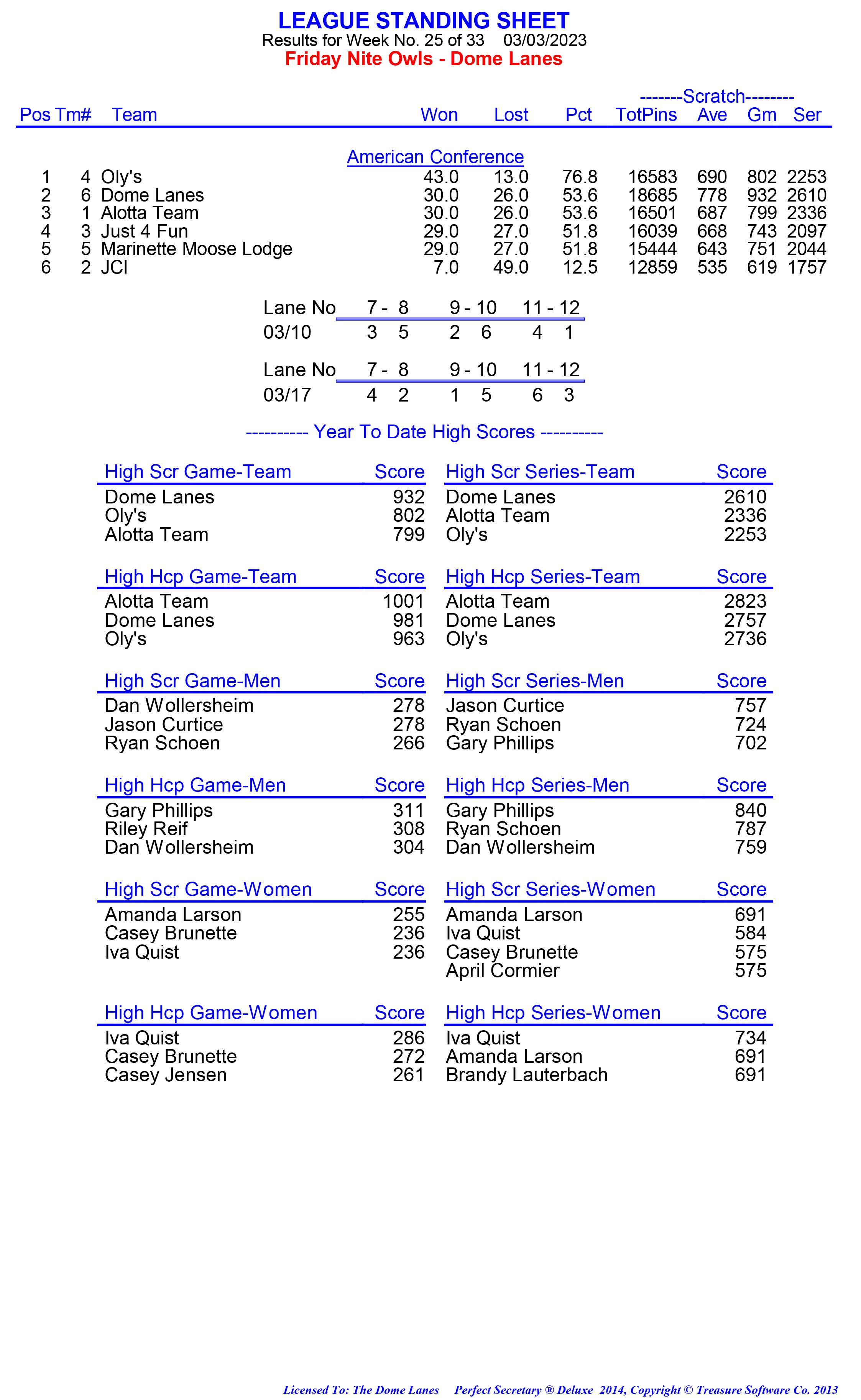 League Standing Report week 1