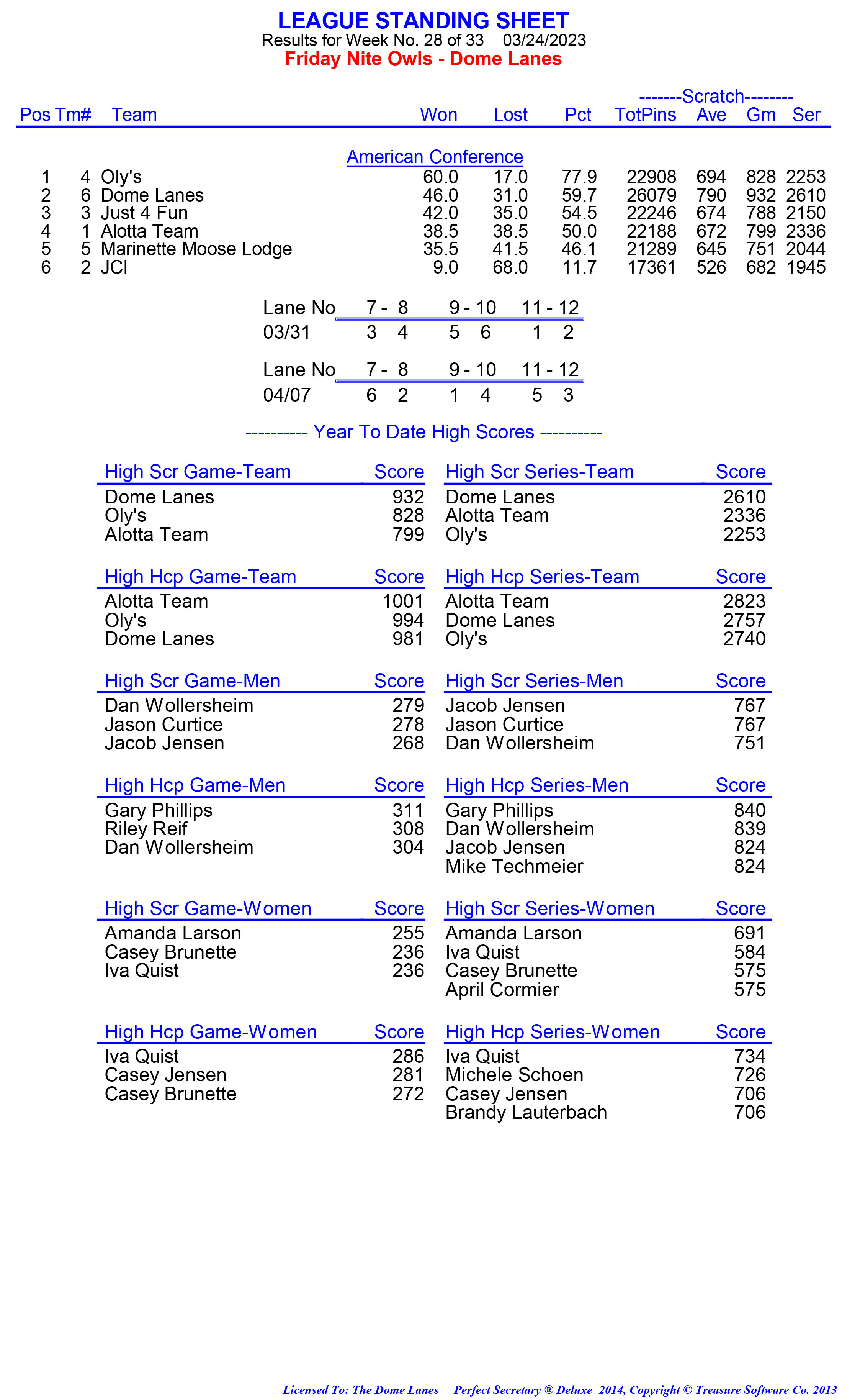 League Standing Report week 1