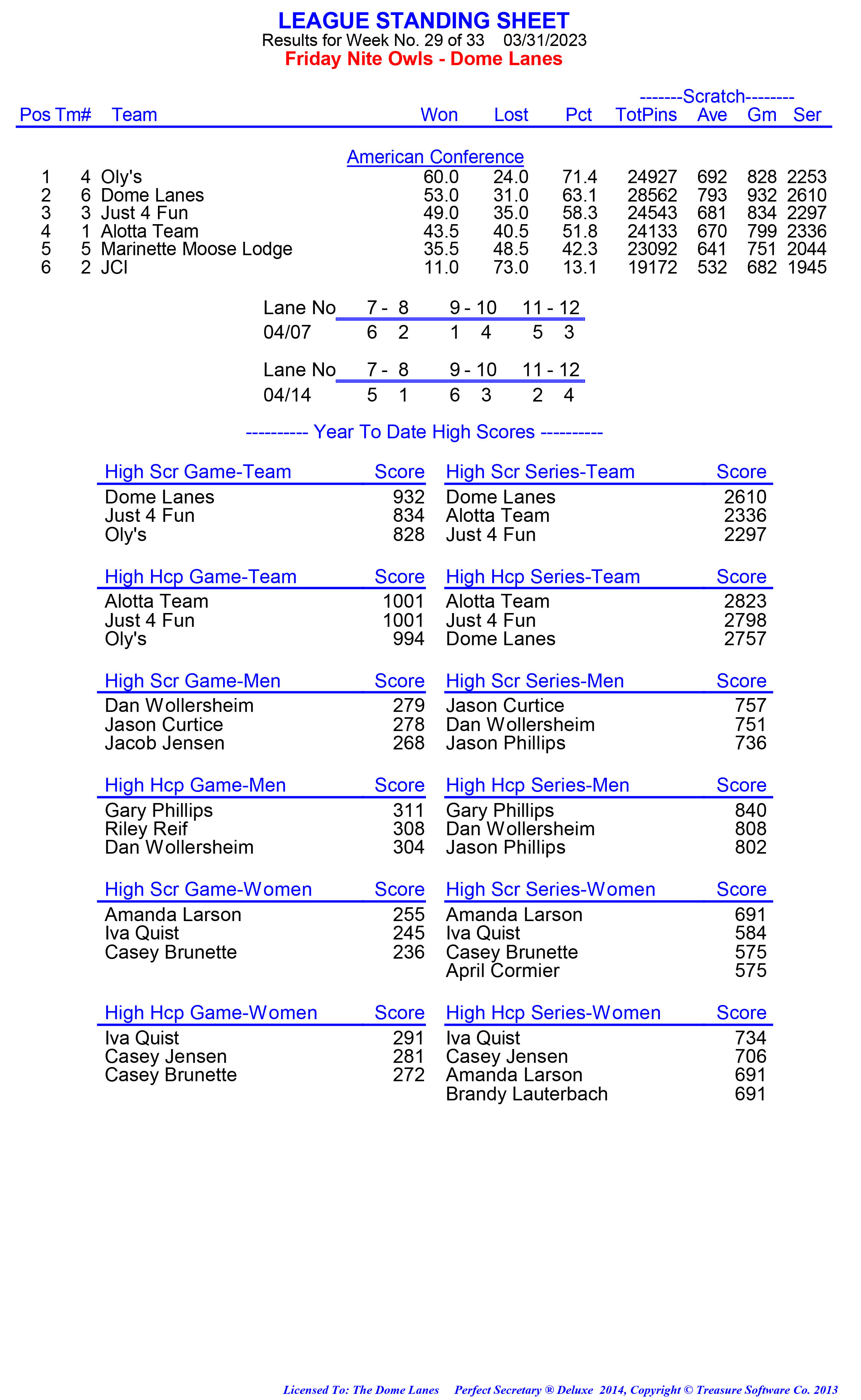 League Standing Report week 1