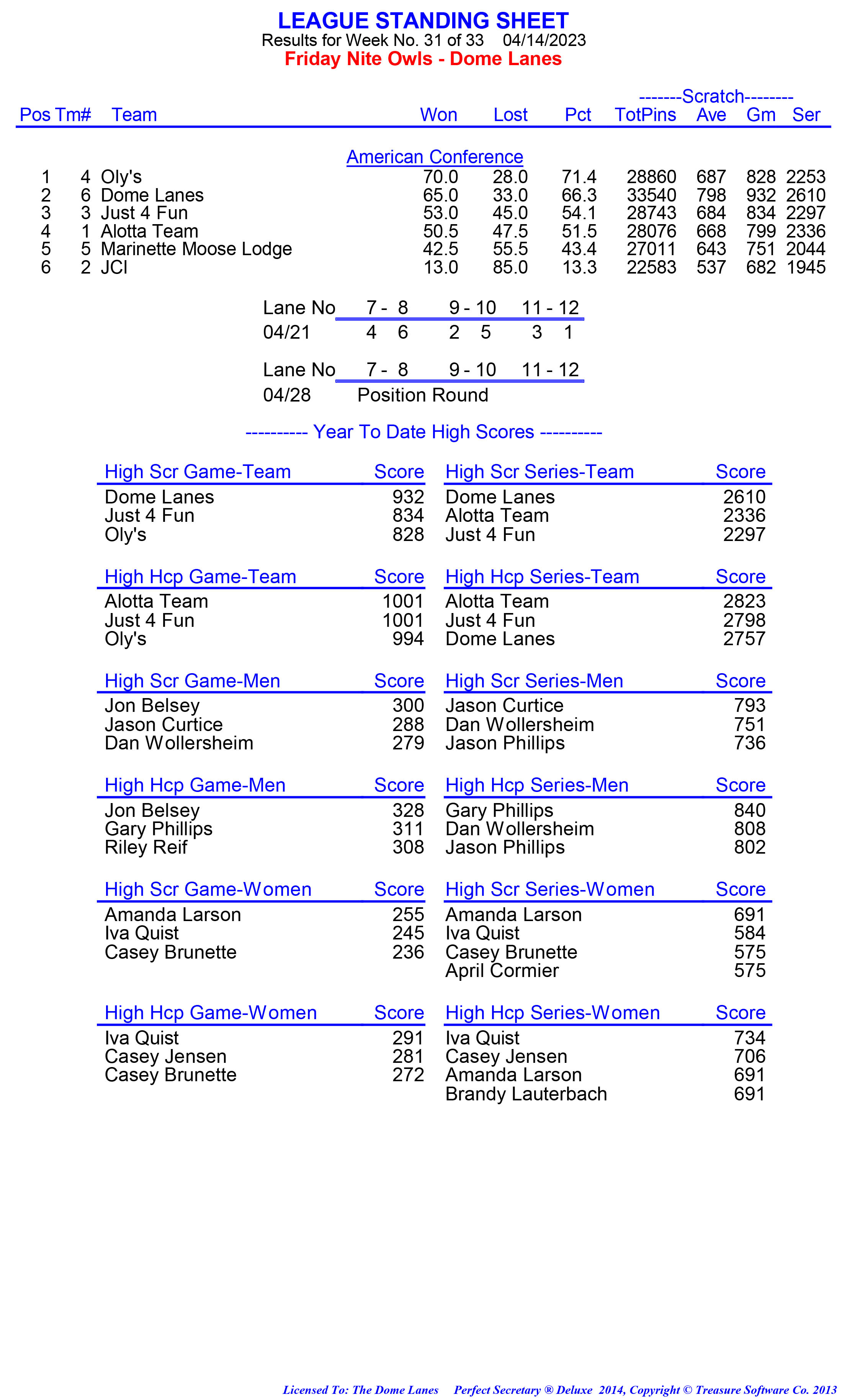 League Standing Report week 1