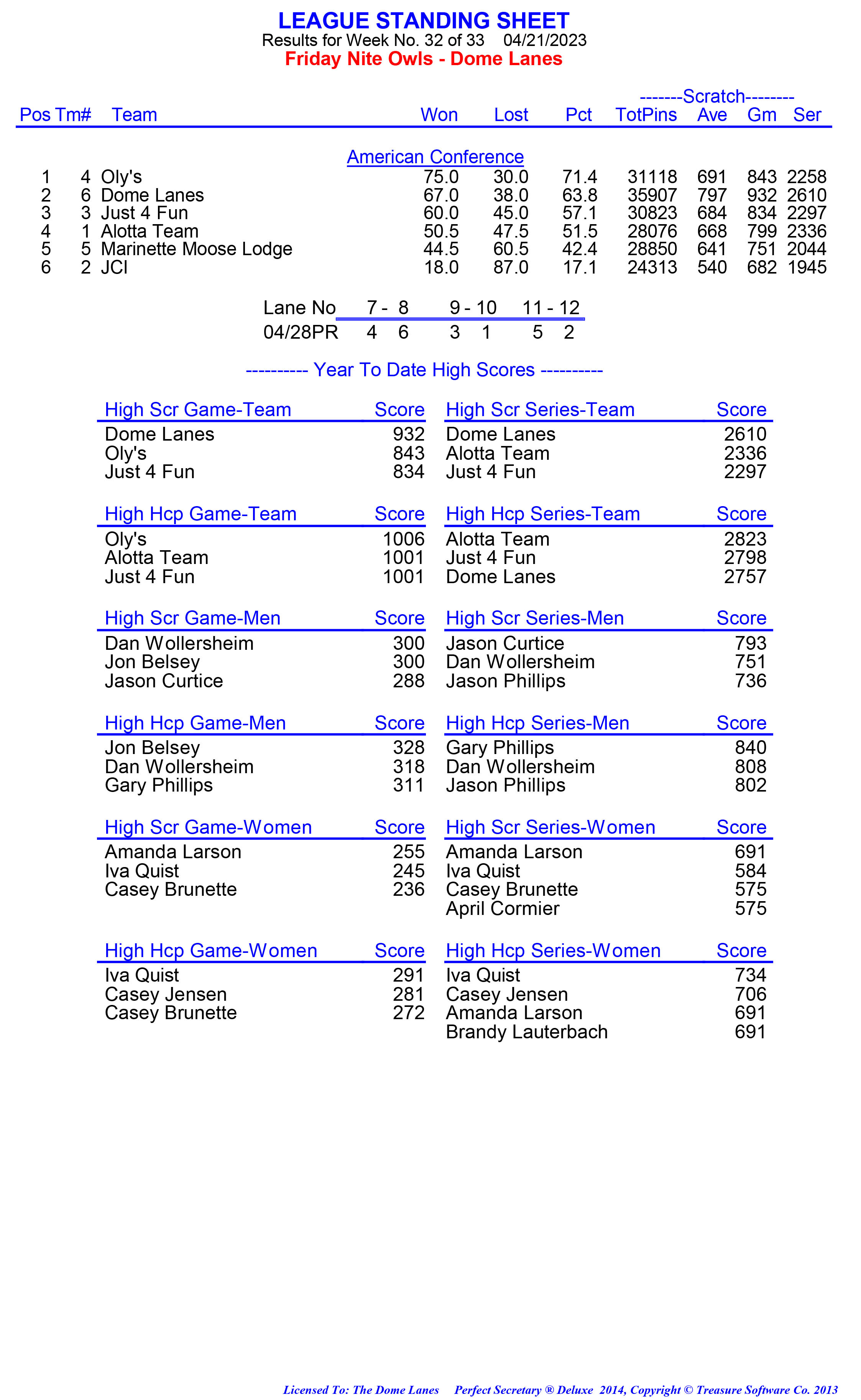 League Standing Report week 1