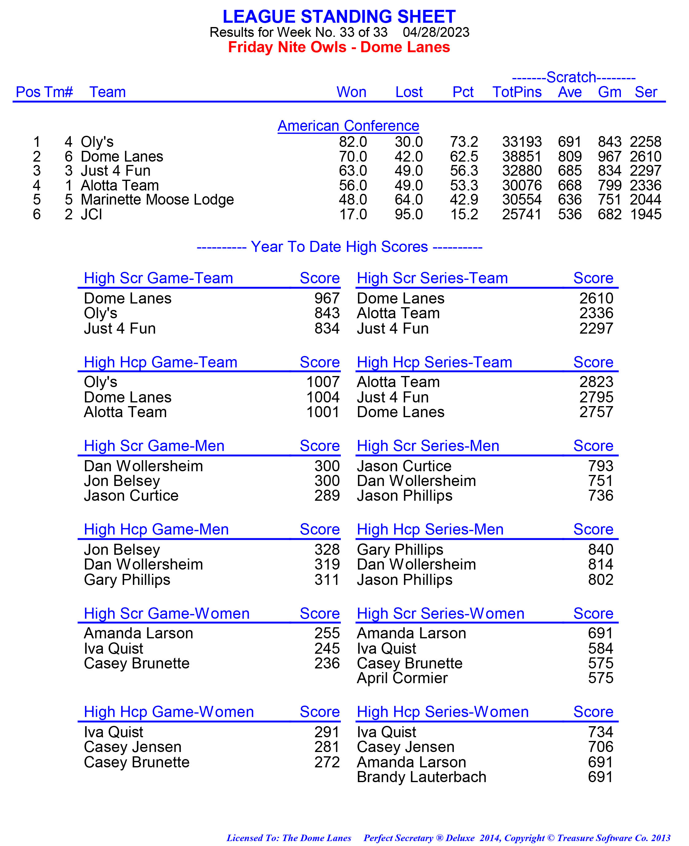 League Standing Report week 1