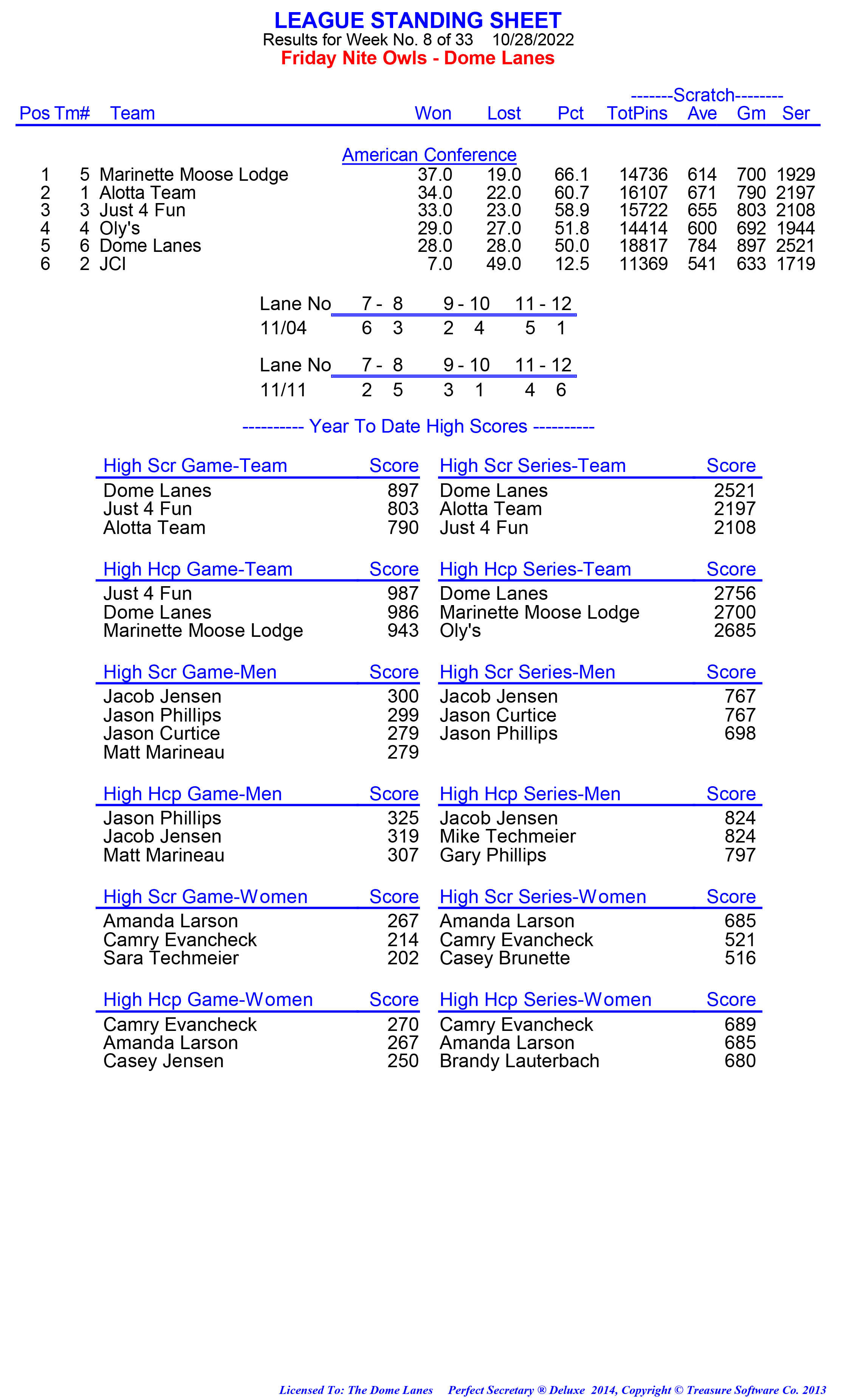 League Standing Report week 1