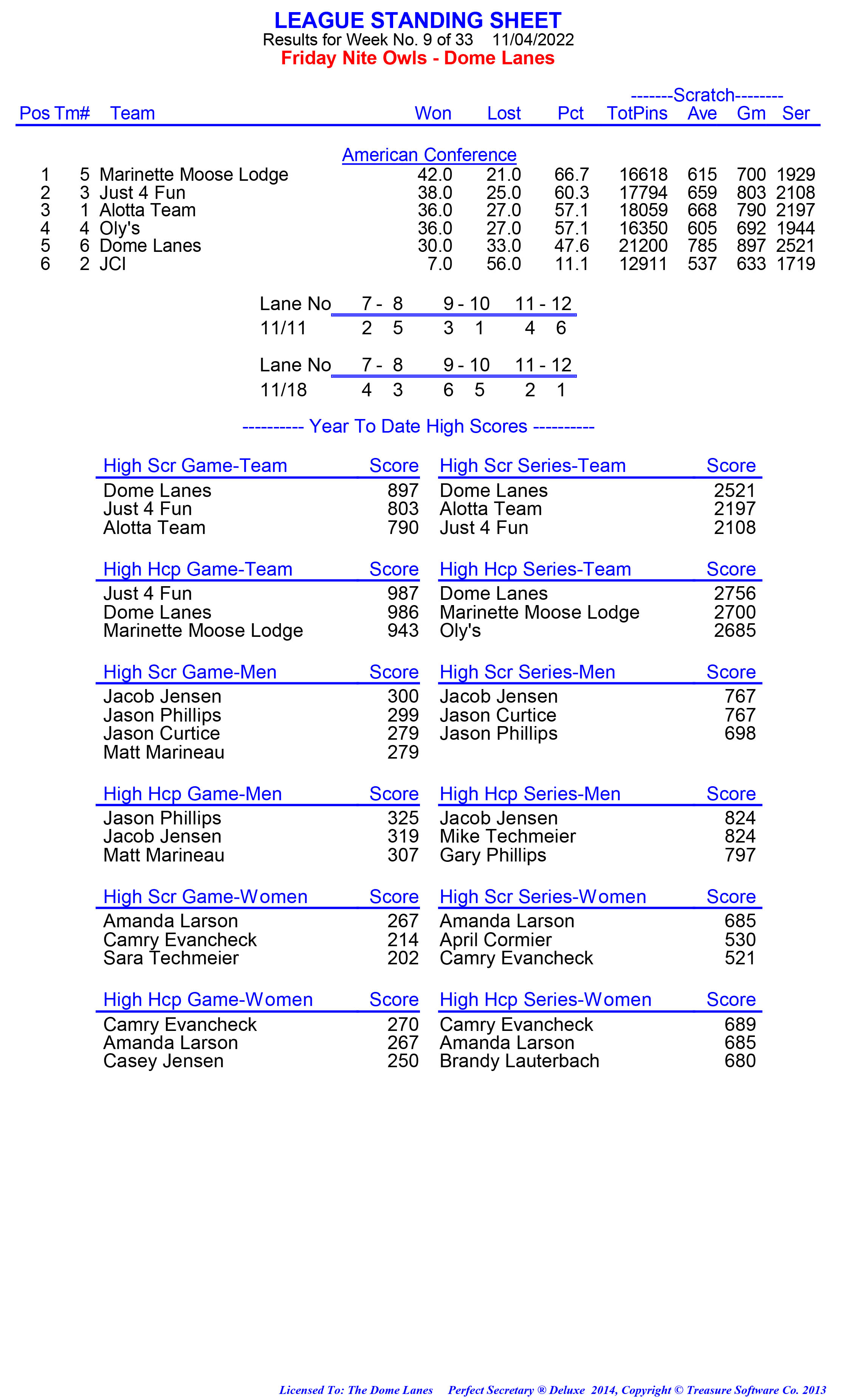 League Standing Report week 1