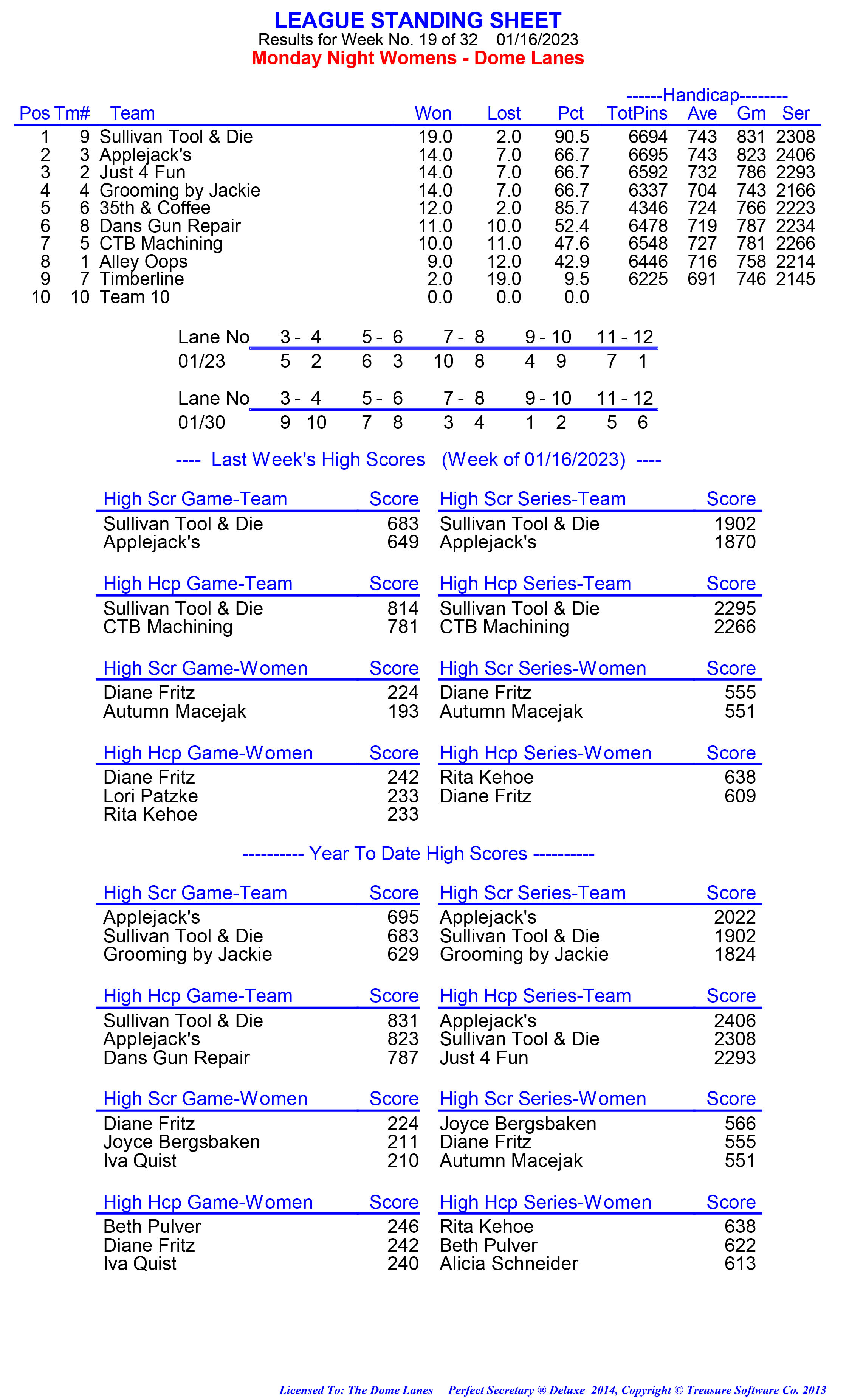 League Standing Report week 1