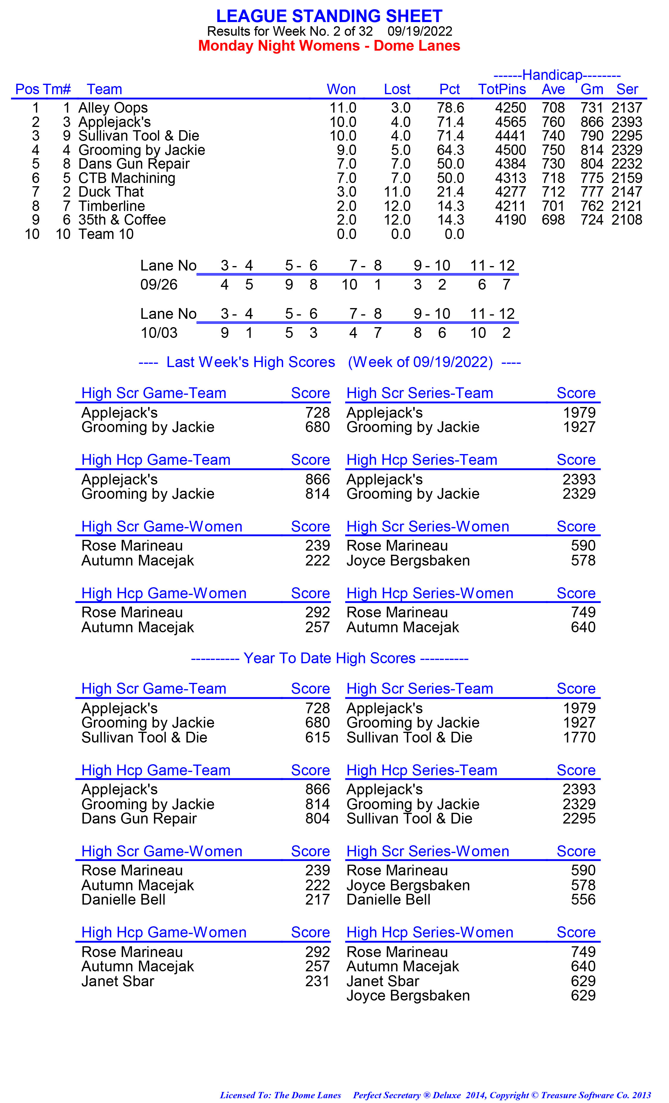 League Standing Report week 1