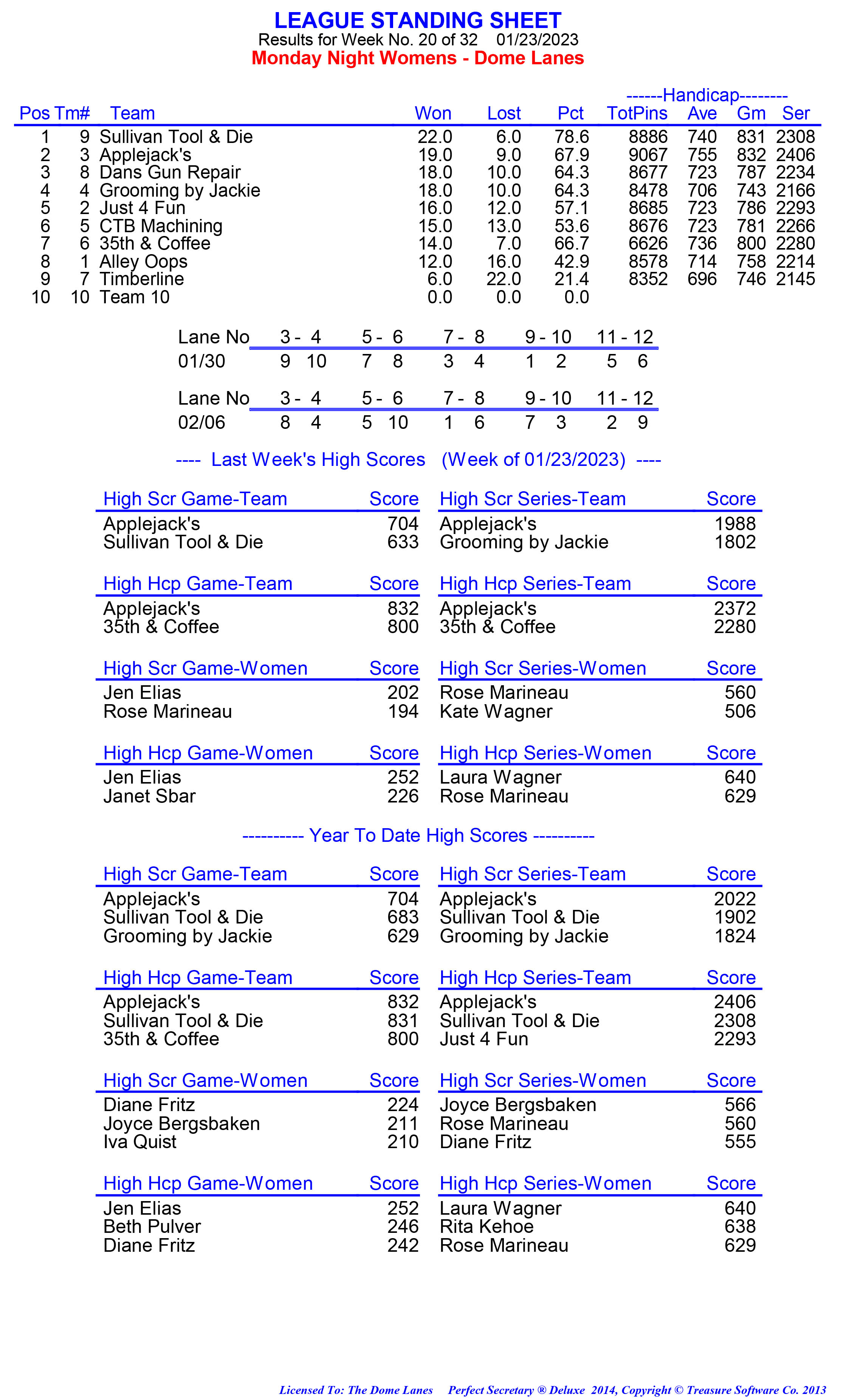 League Standing Report week 1