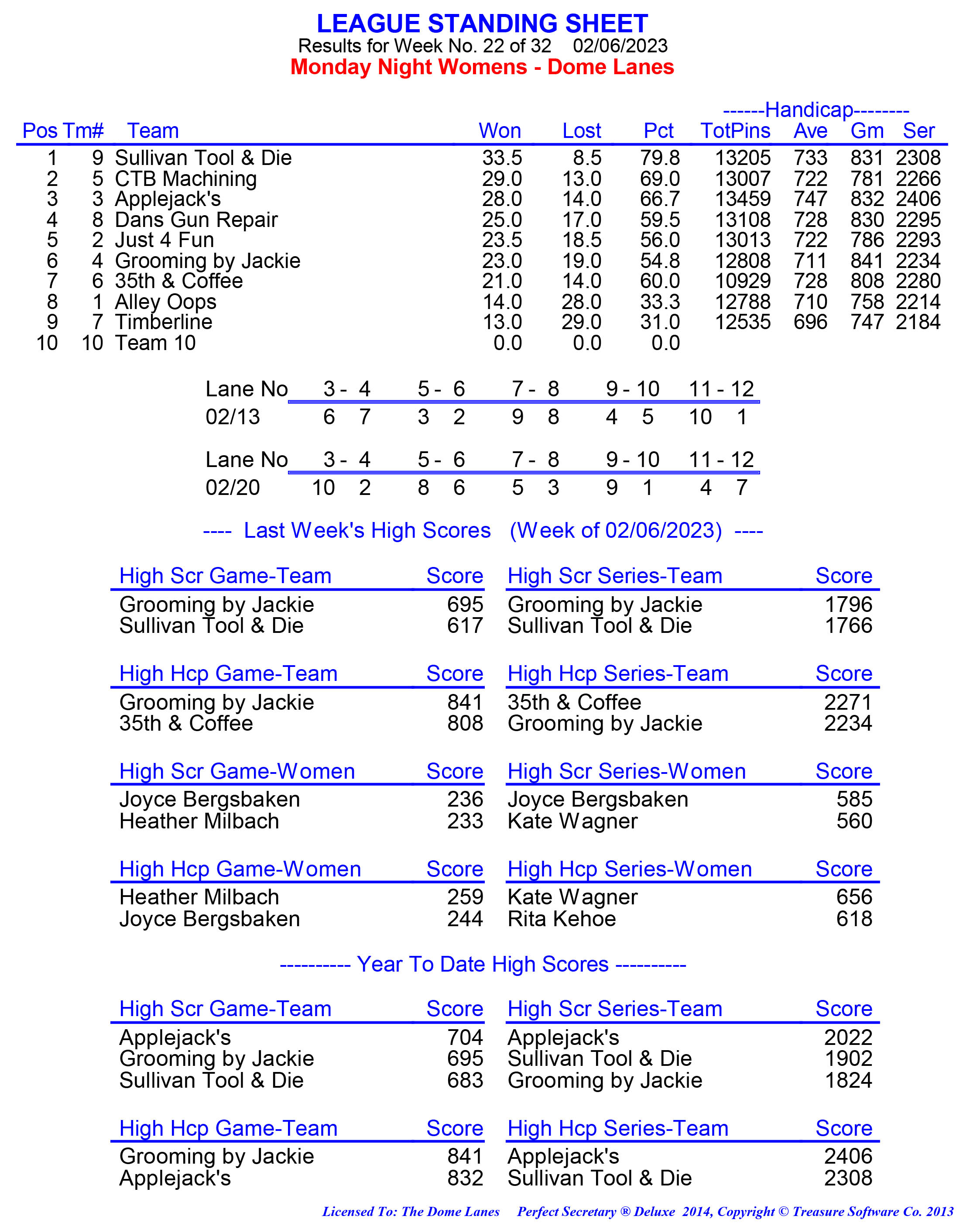 League Standing Report week 1