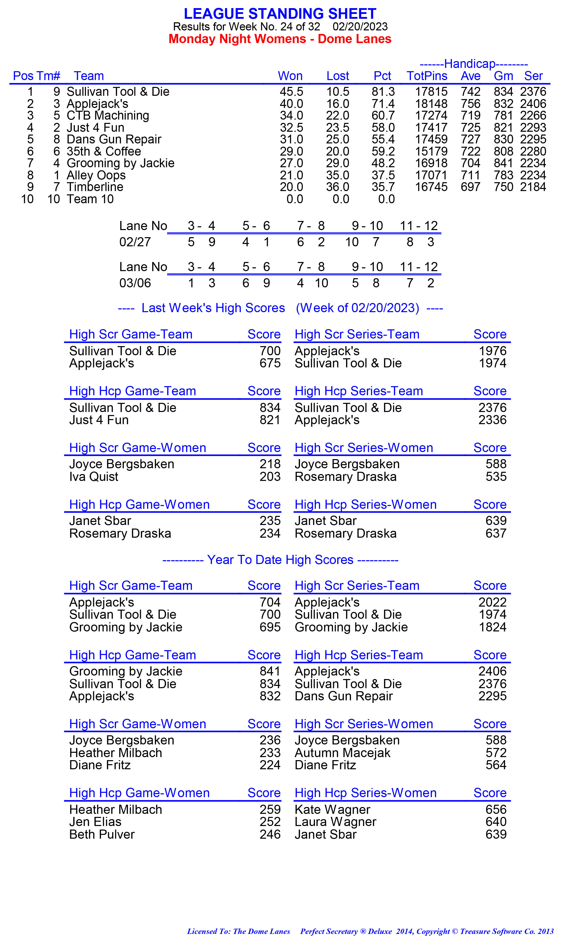 League Standing Report week 1