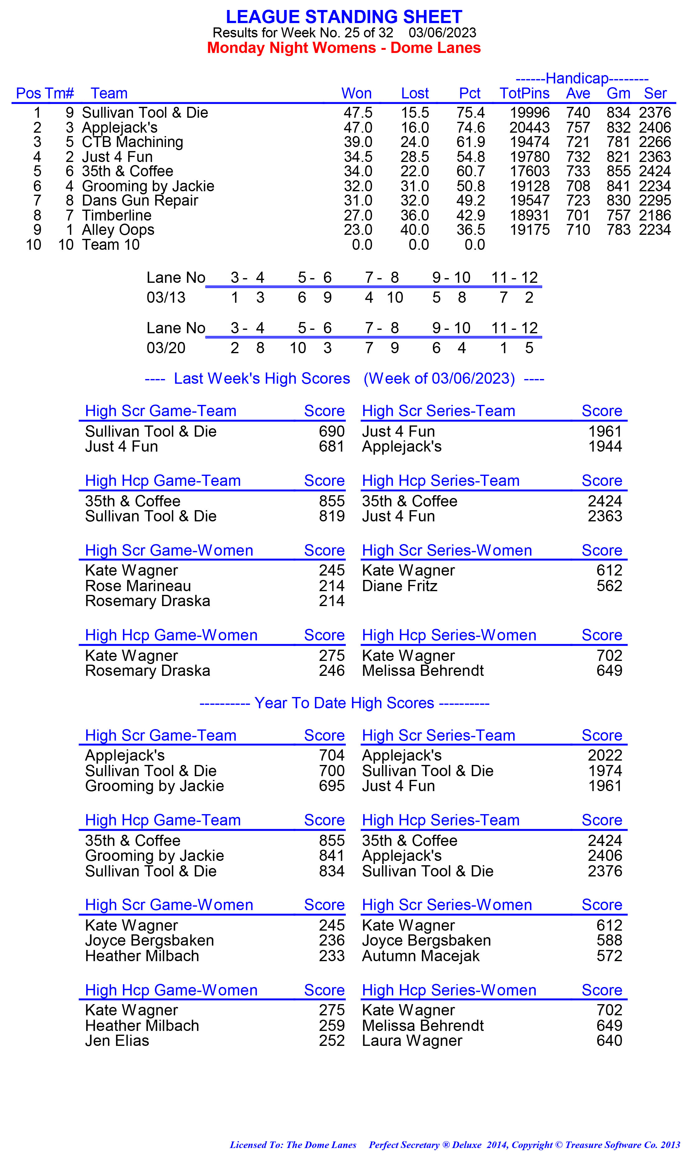 League Standing Report week 1