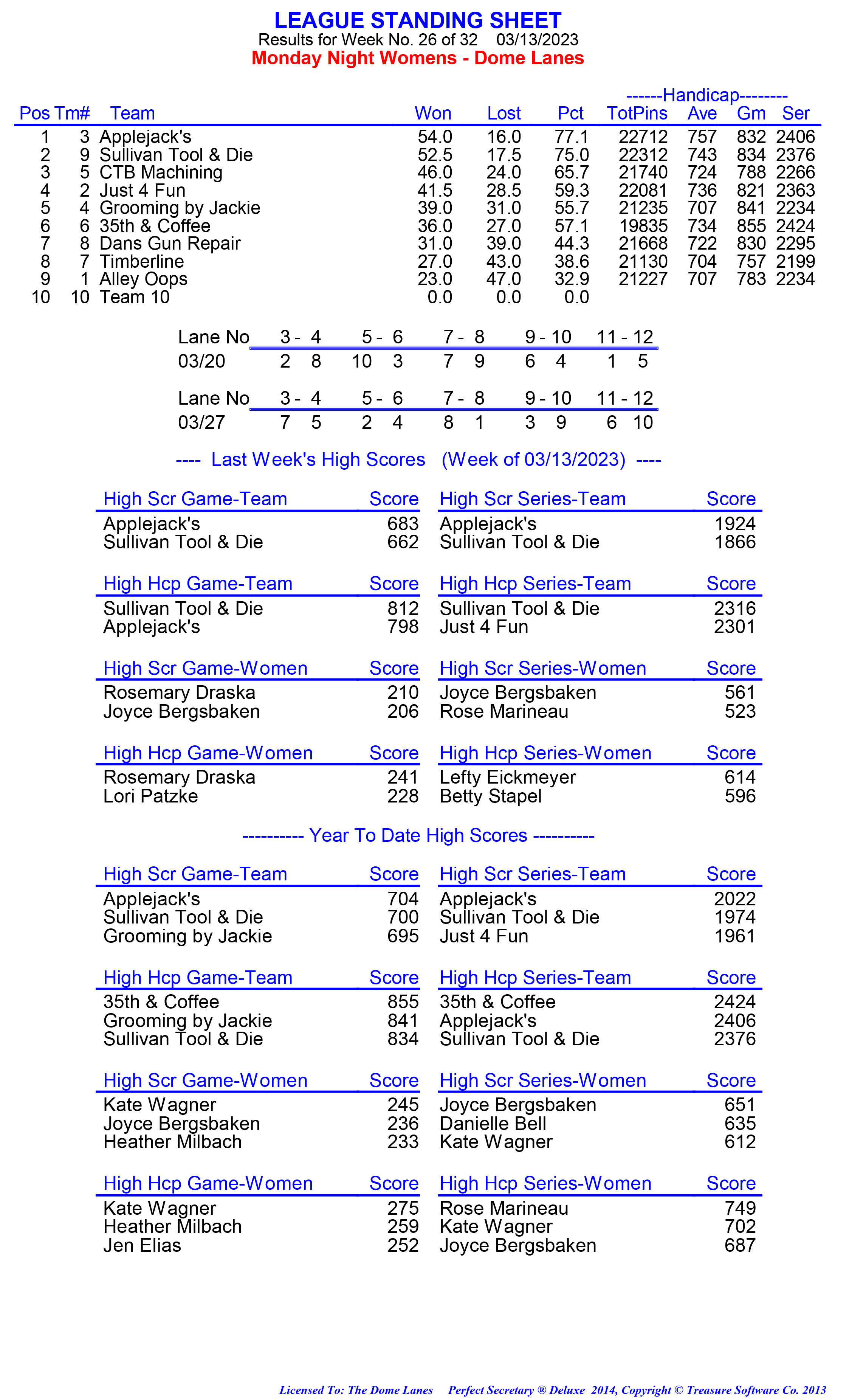 League Standing Report week 1