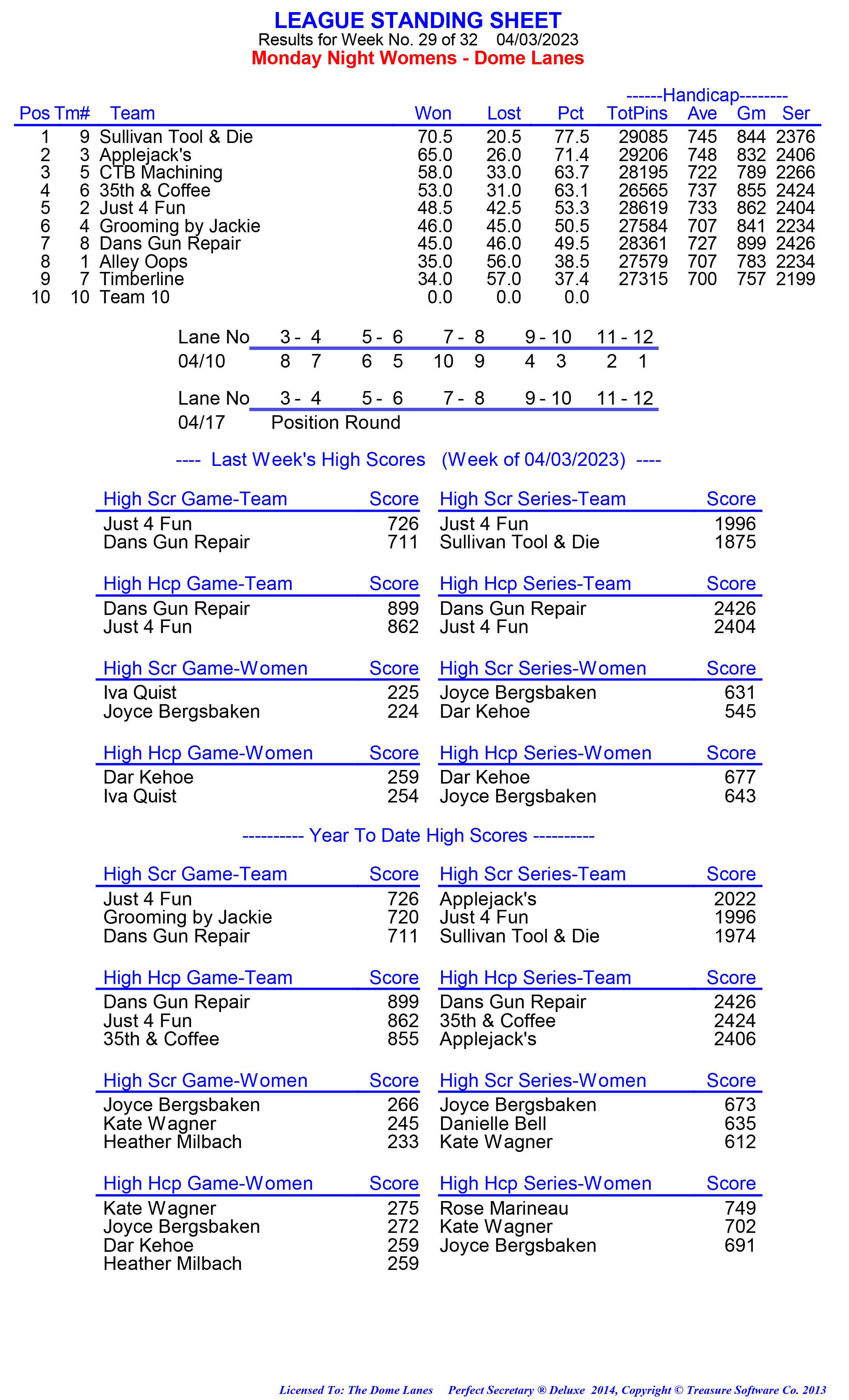 League Standing Report week 1