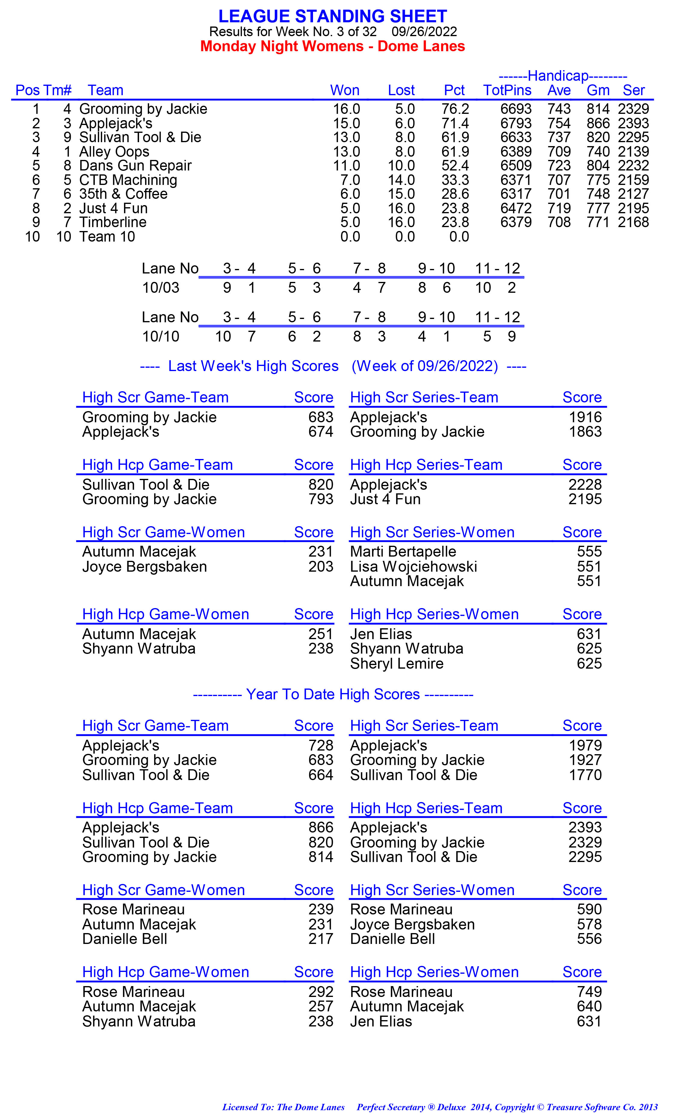 League Standing Report week 1