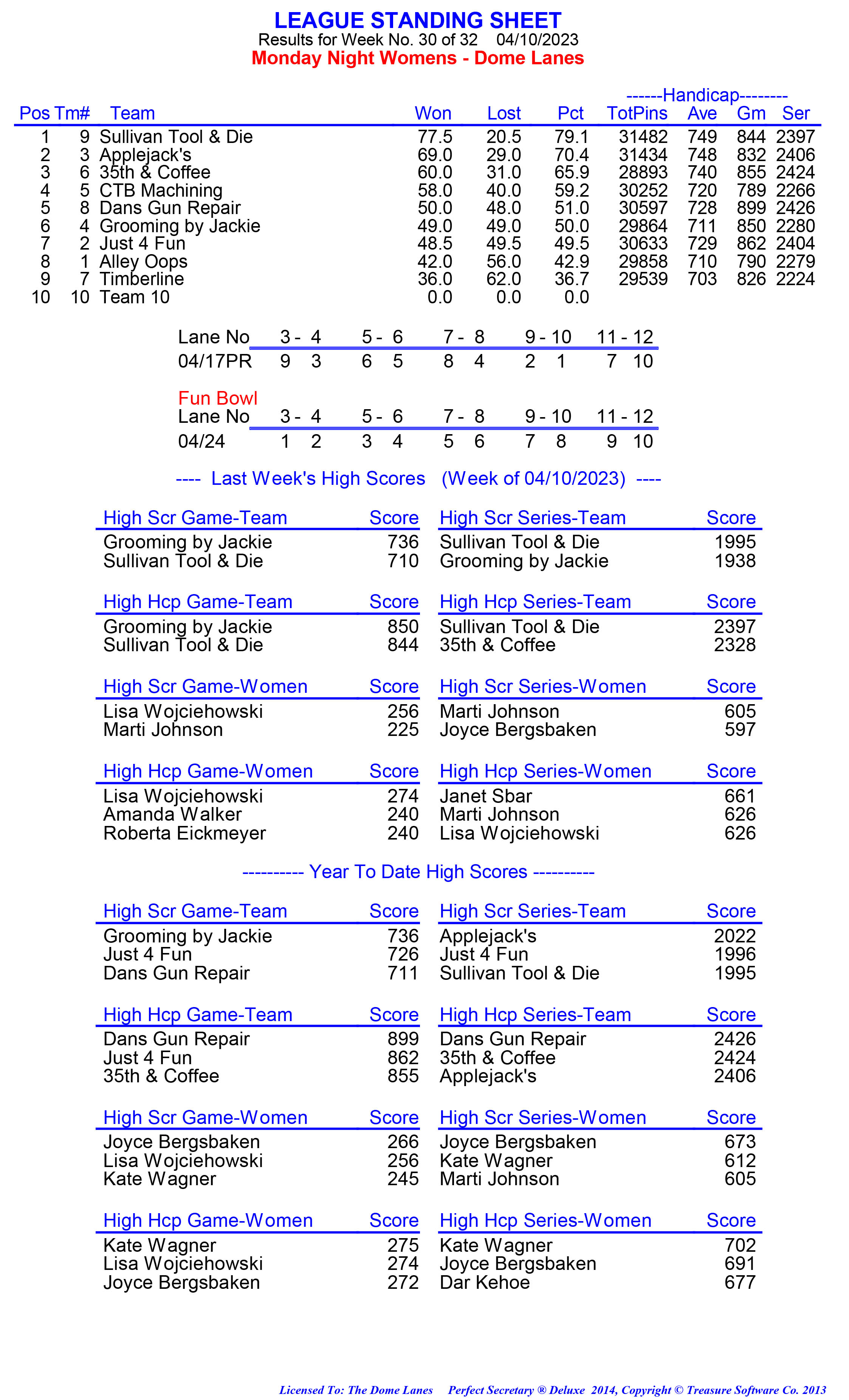 League Standing Report week 1