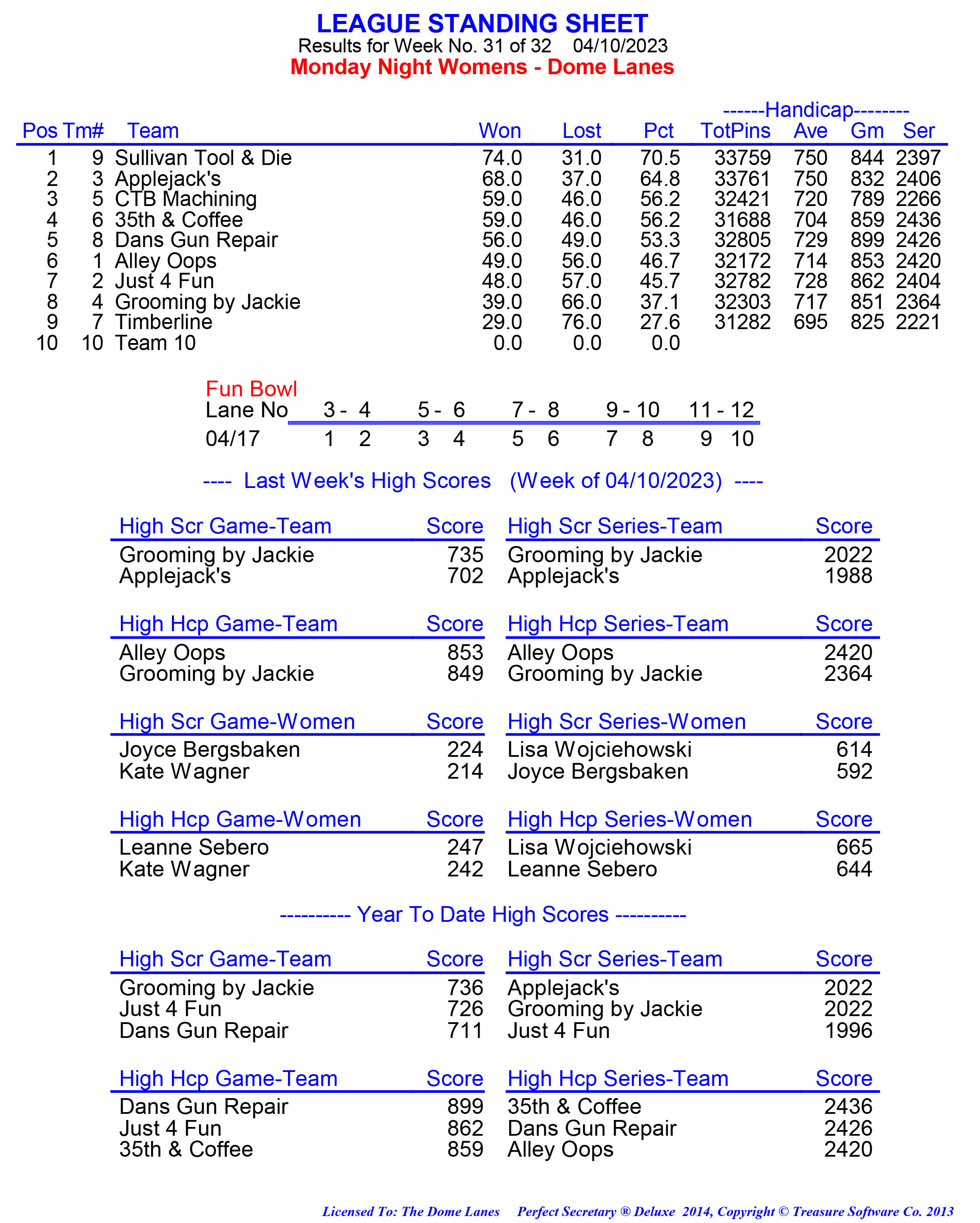 League Standing Report week 1