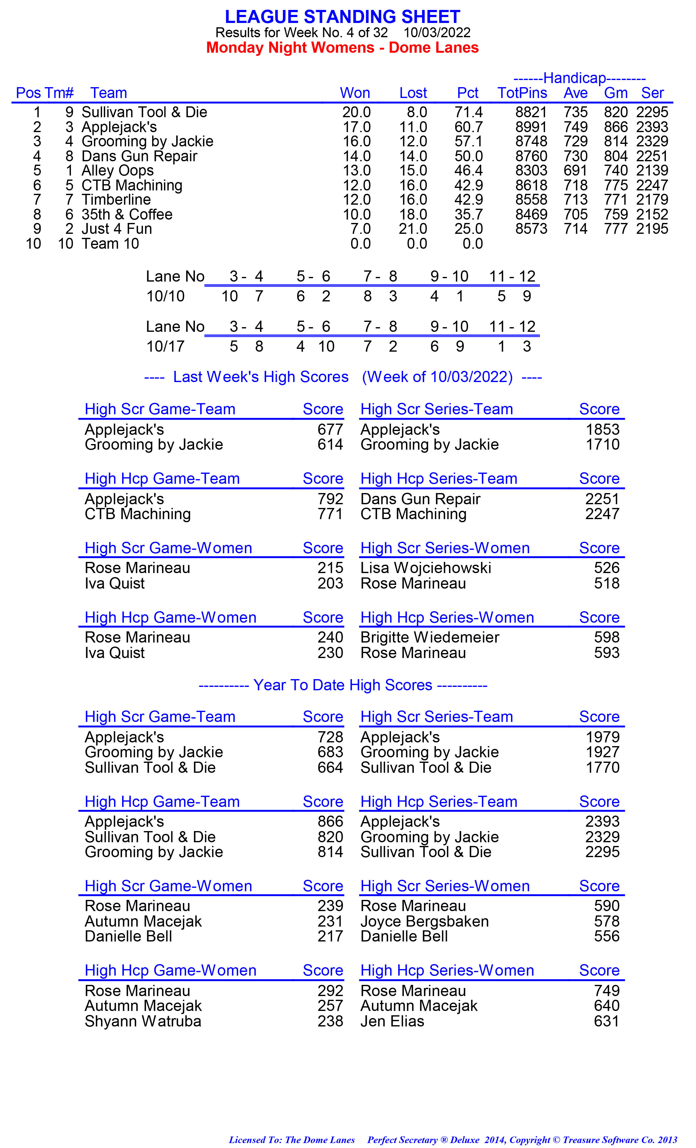 League Standing Report week 1