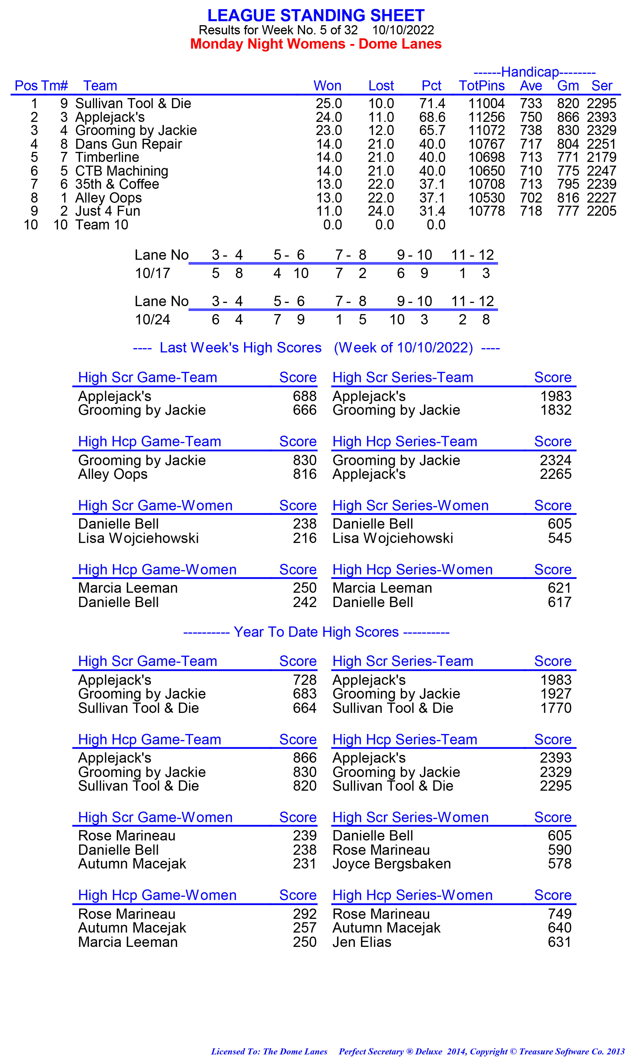 League Standing Report week 1