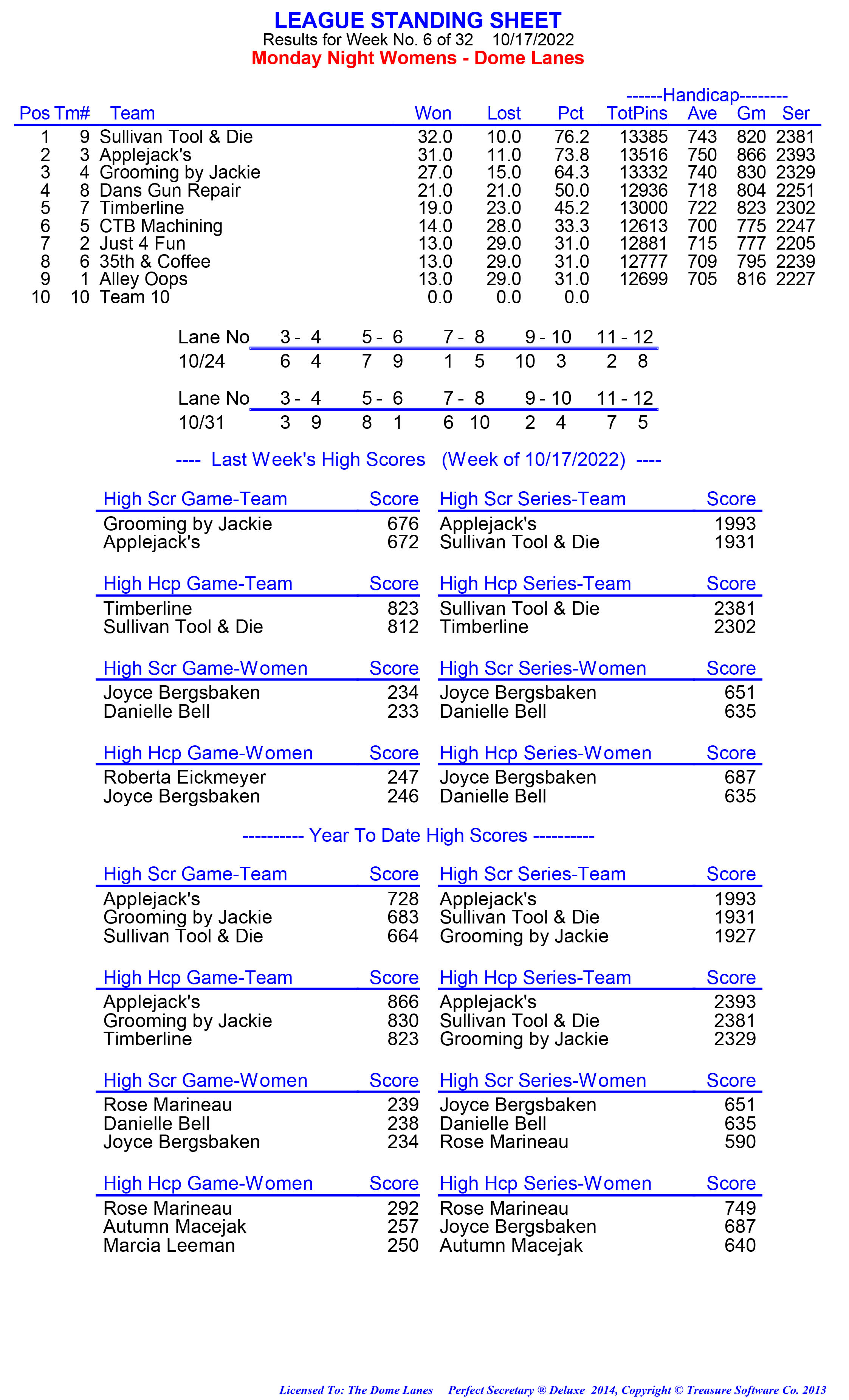 League Standing Report week 1