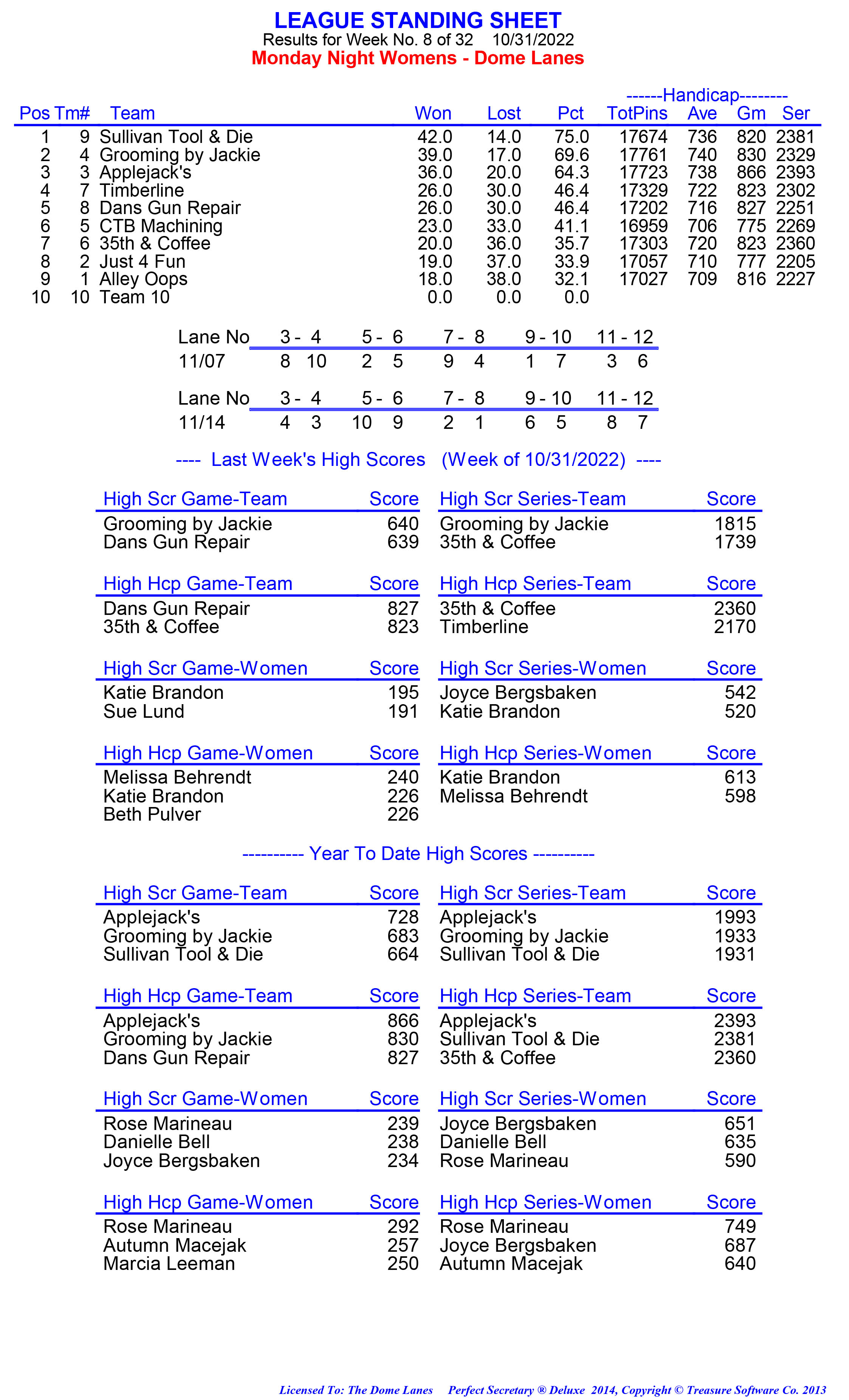 League Standing Report week 1