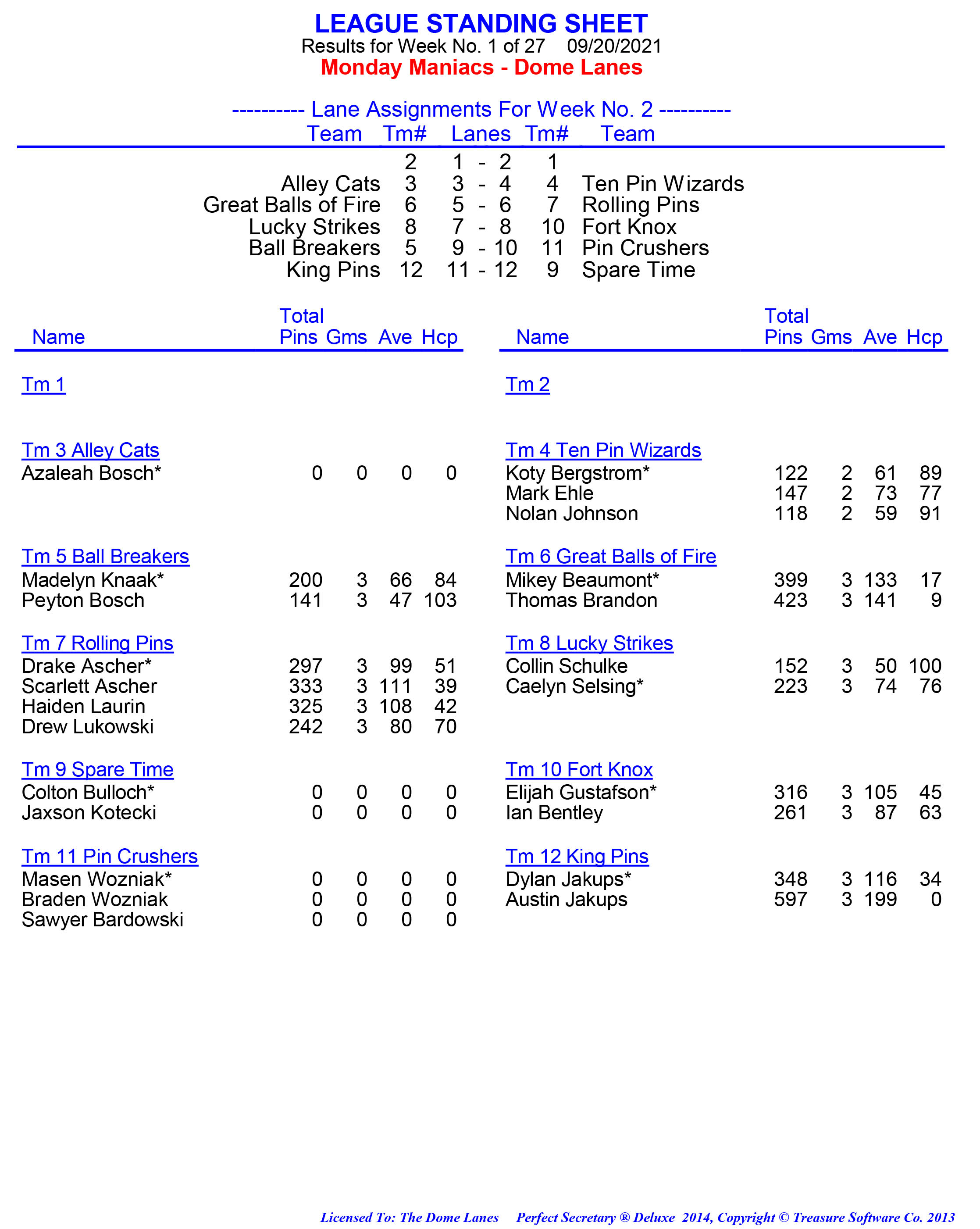 League Standing Report week 1