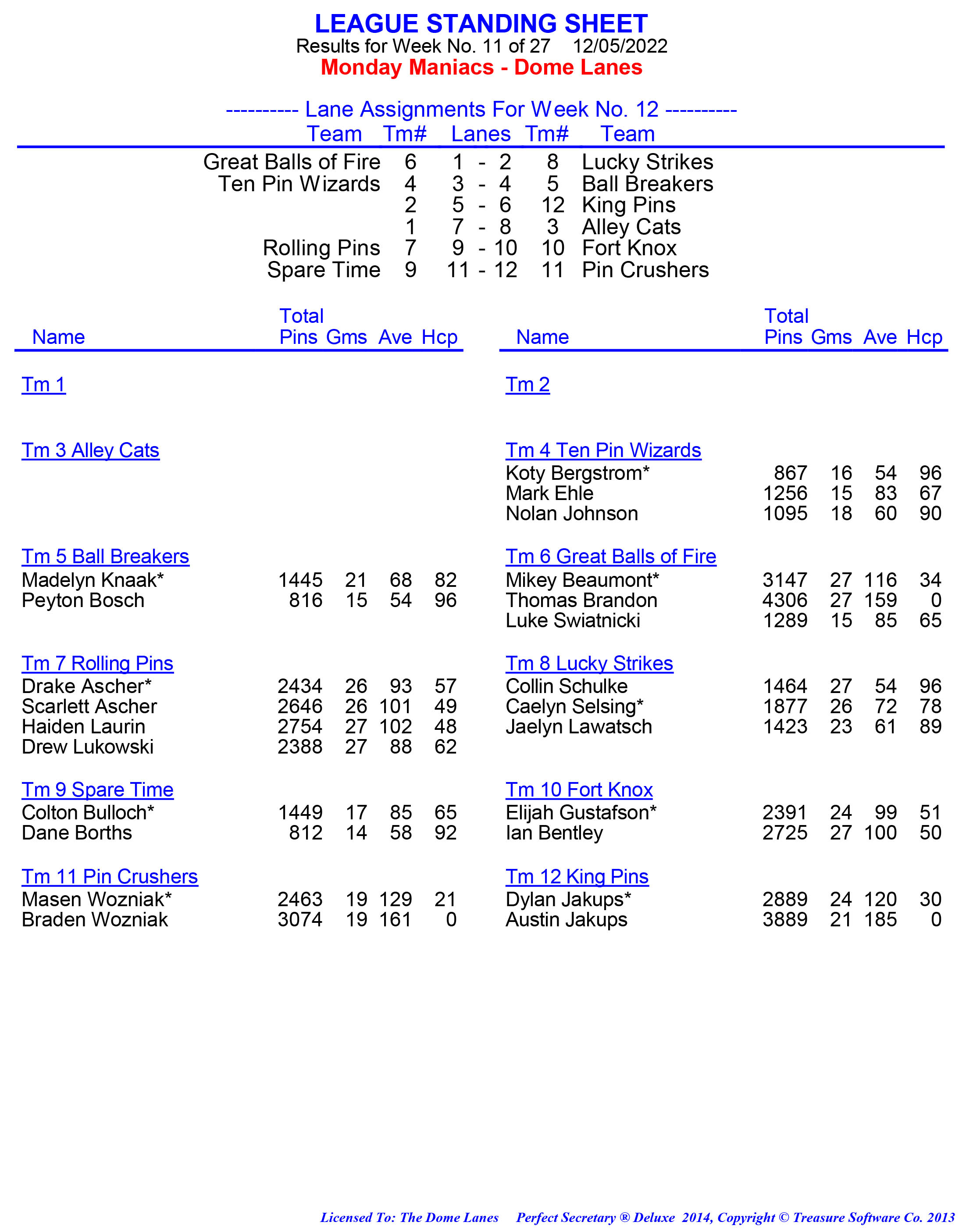 League Standing Report week 1