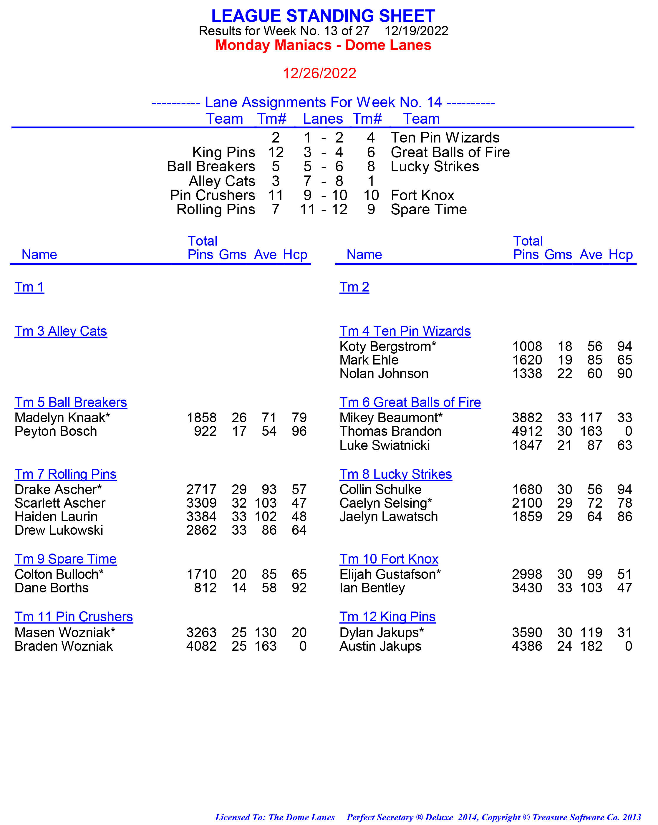 League Standing Report week 1