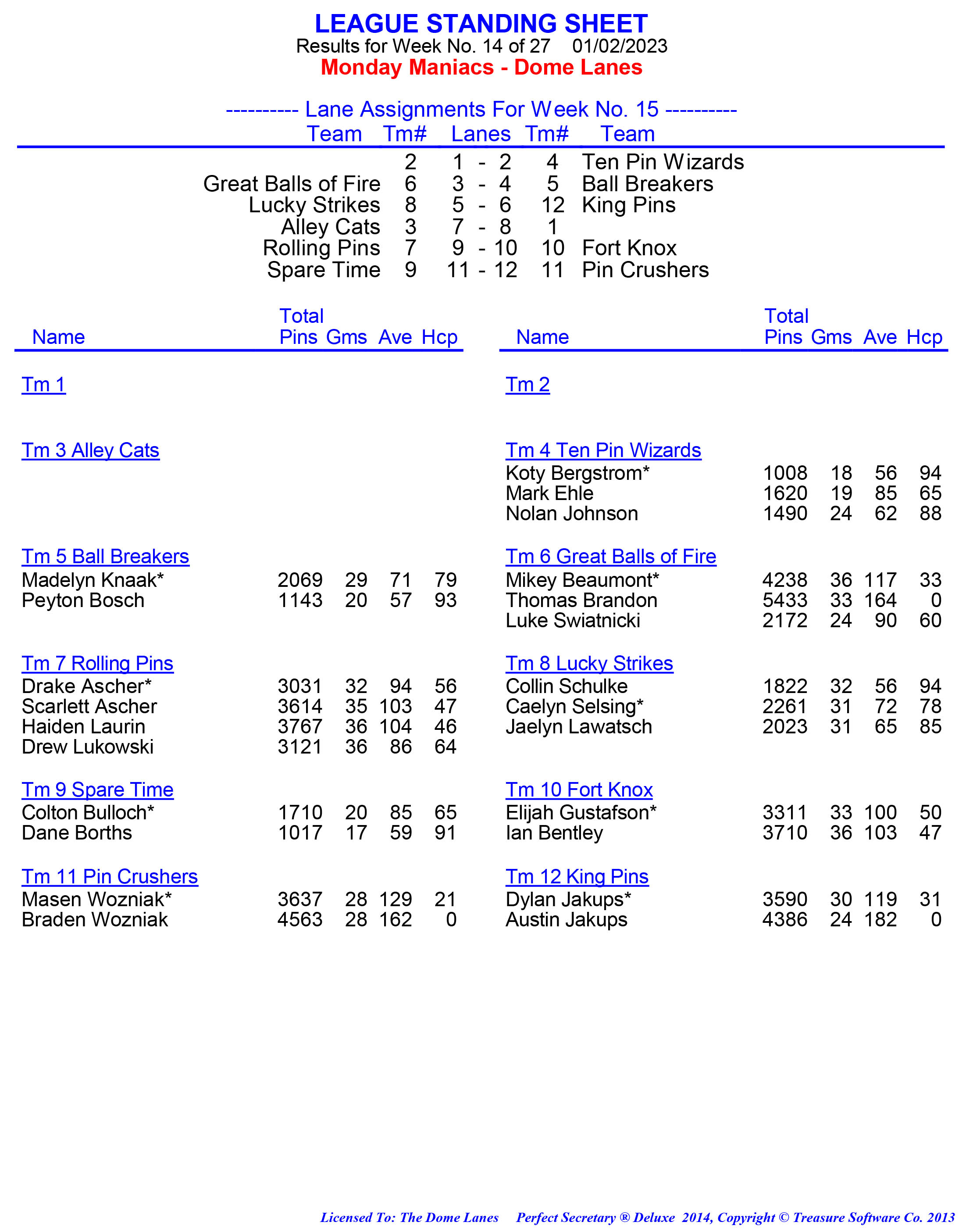 League Standing Report week 1