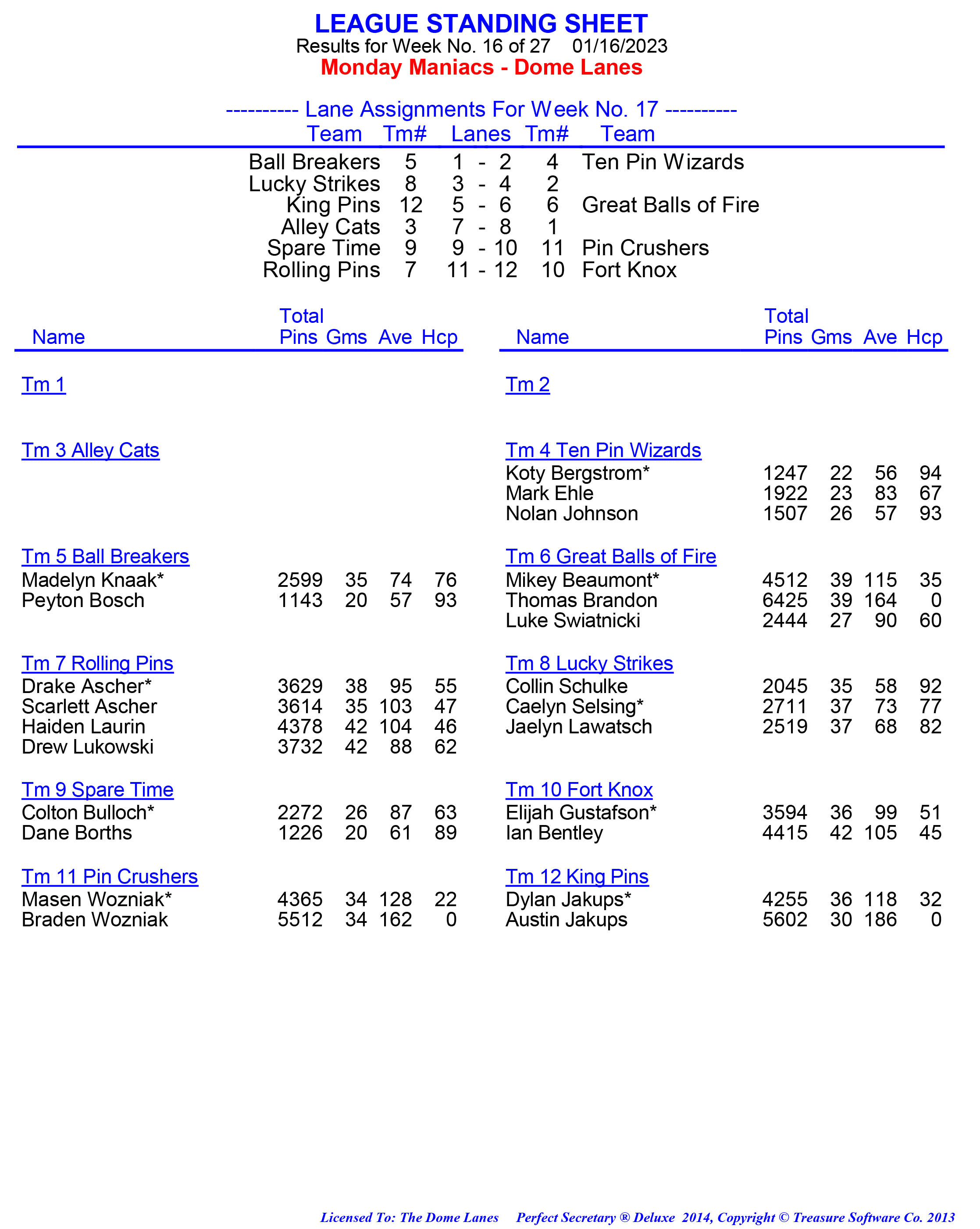 League Standing Report week 1