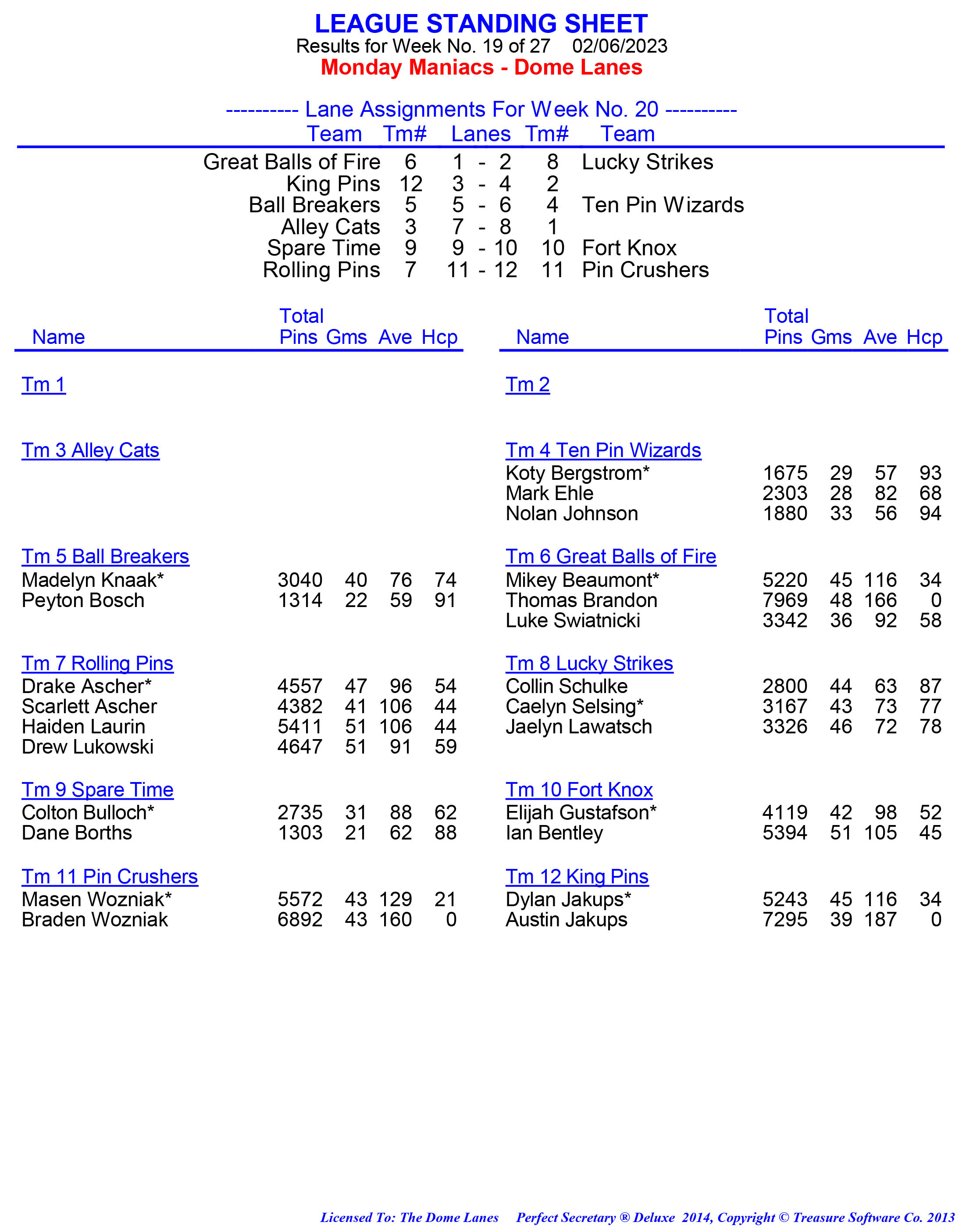 League Standing Report week 1