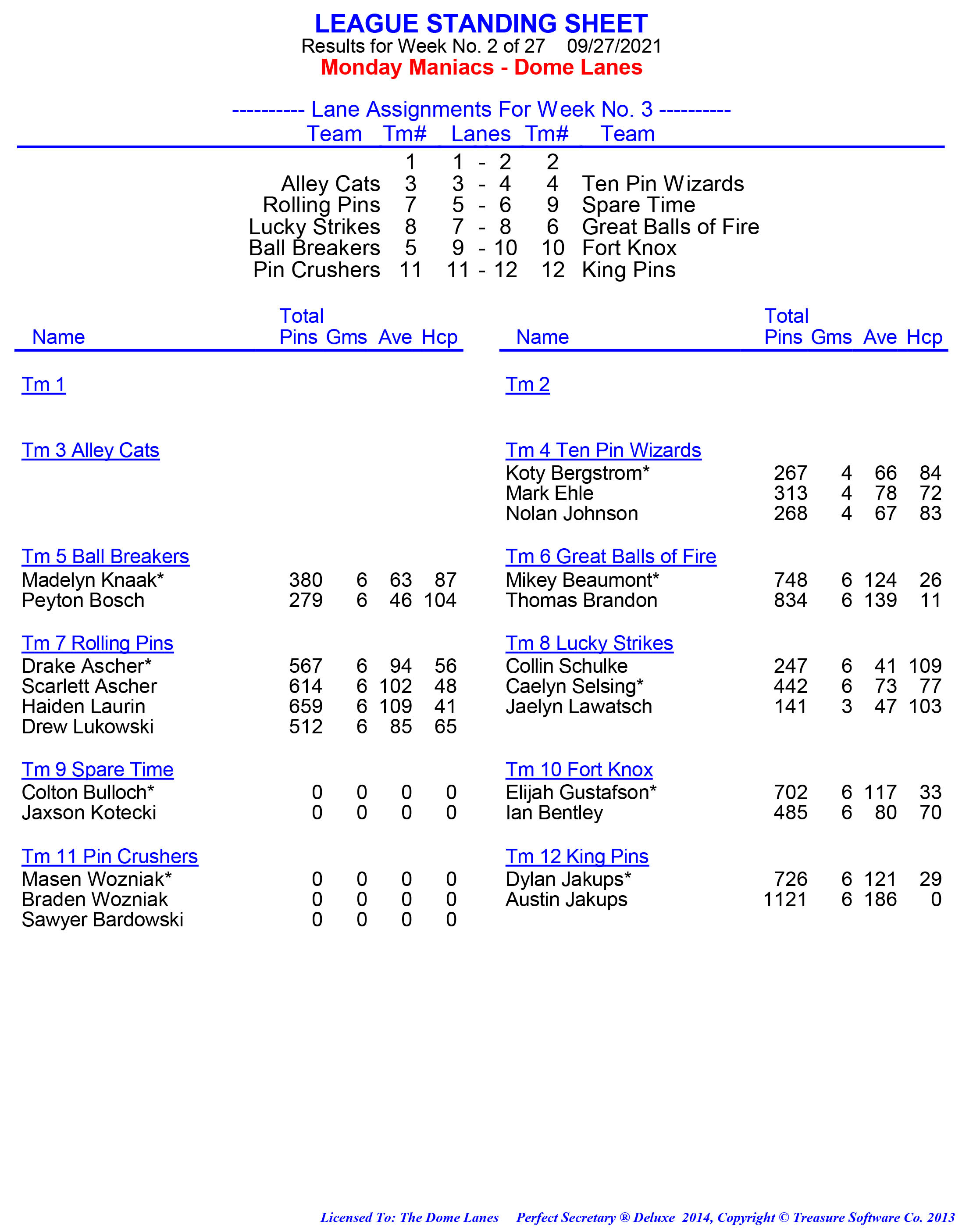 League Standing Report week 1